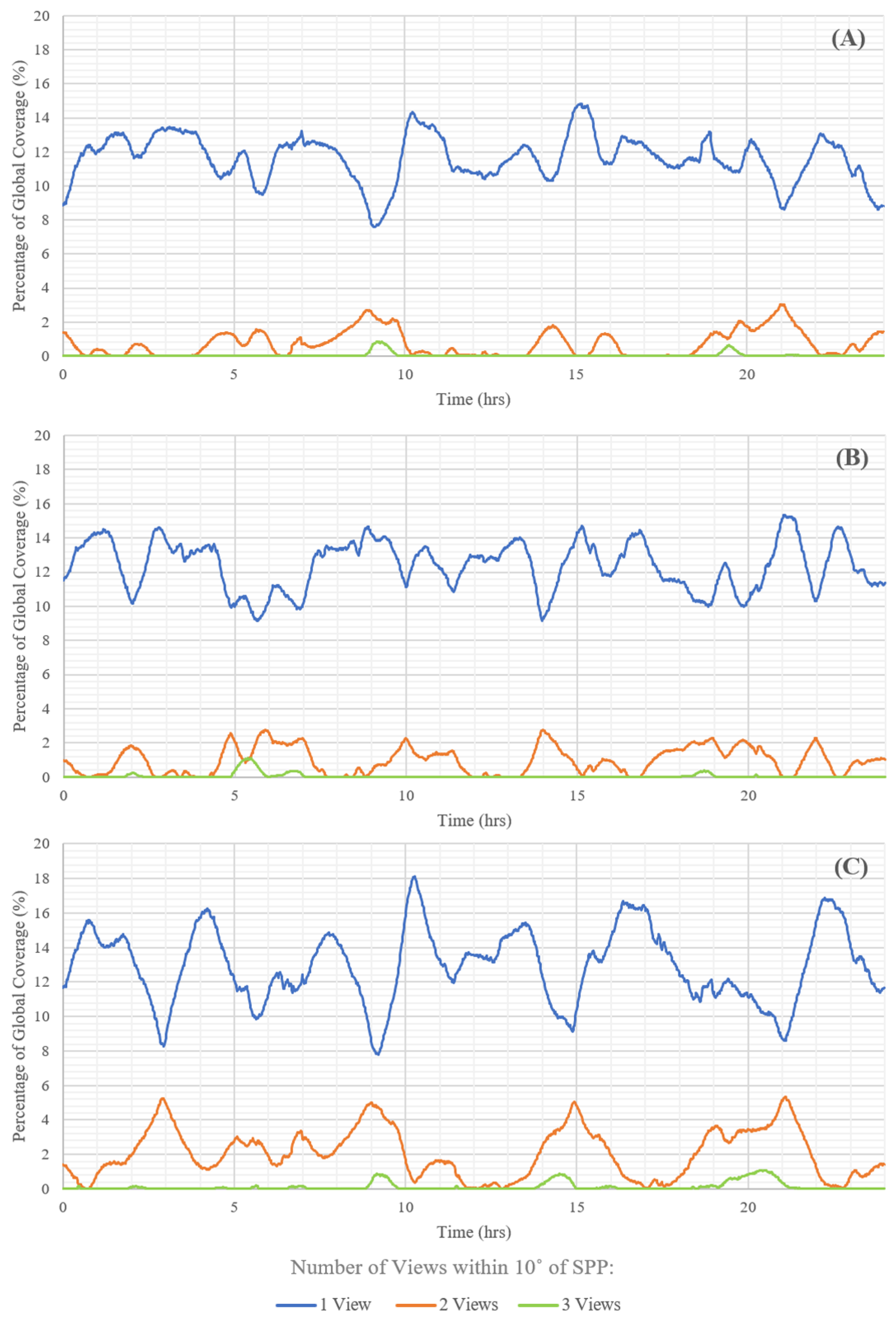 Remotesensing 13 00878 g012