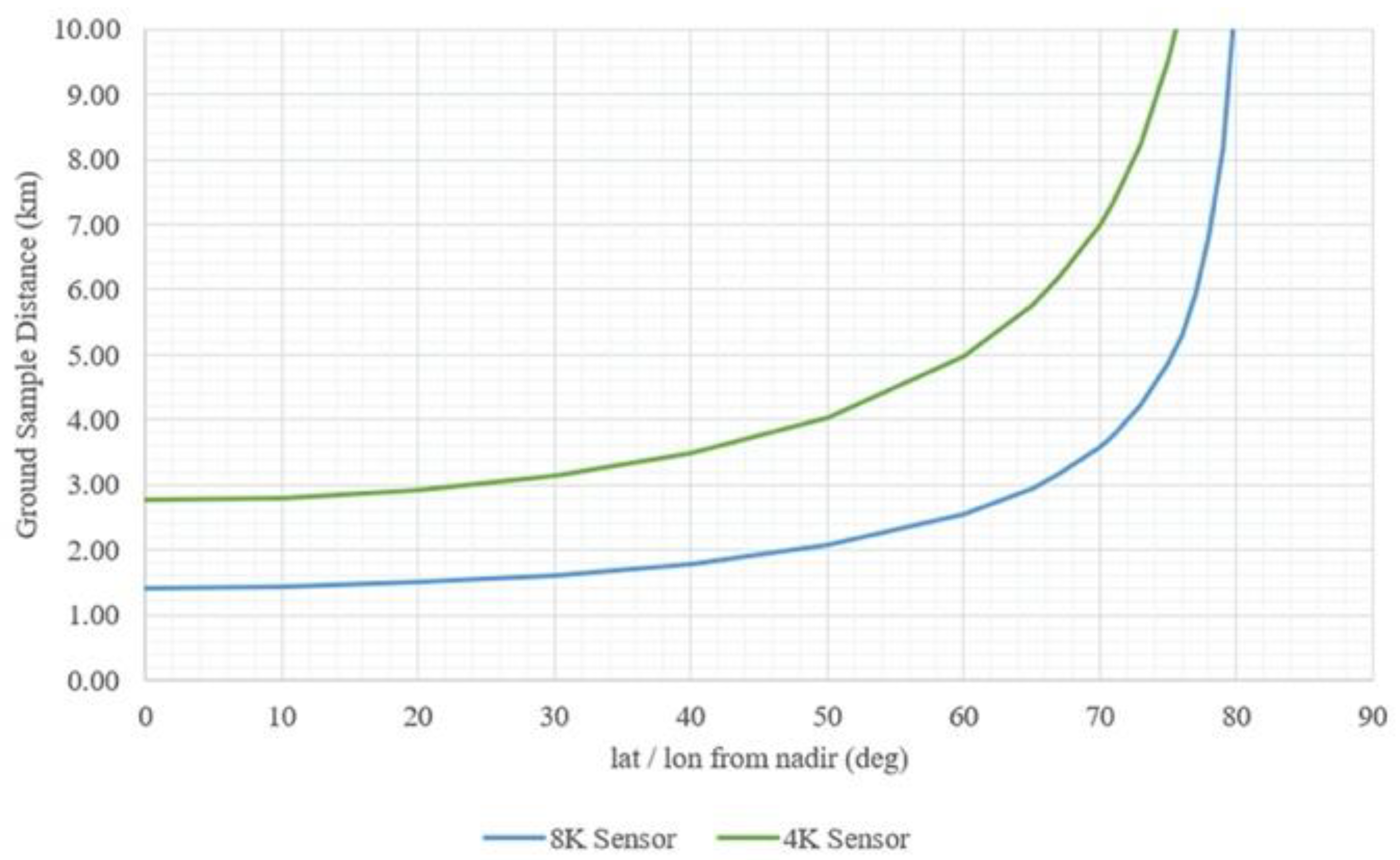 Remotesensing 13 00878 g013