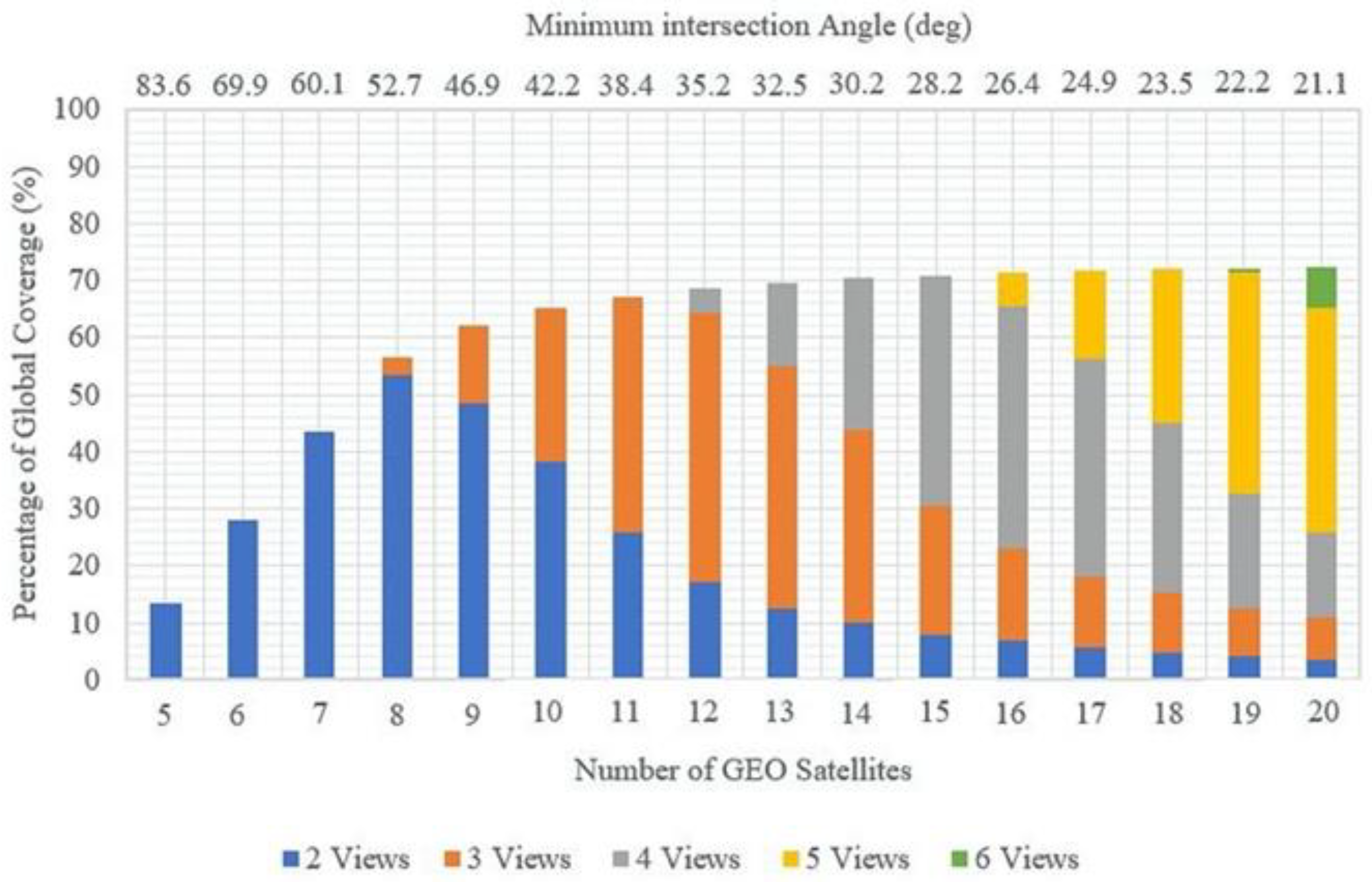 Remotesensing 13 00878 g015