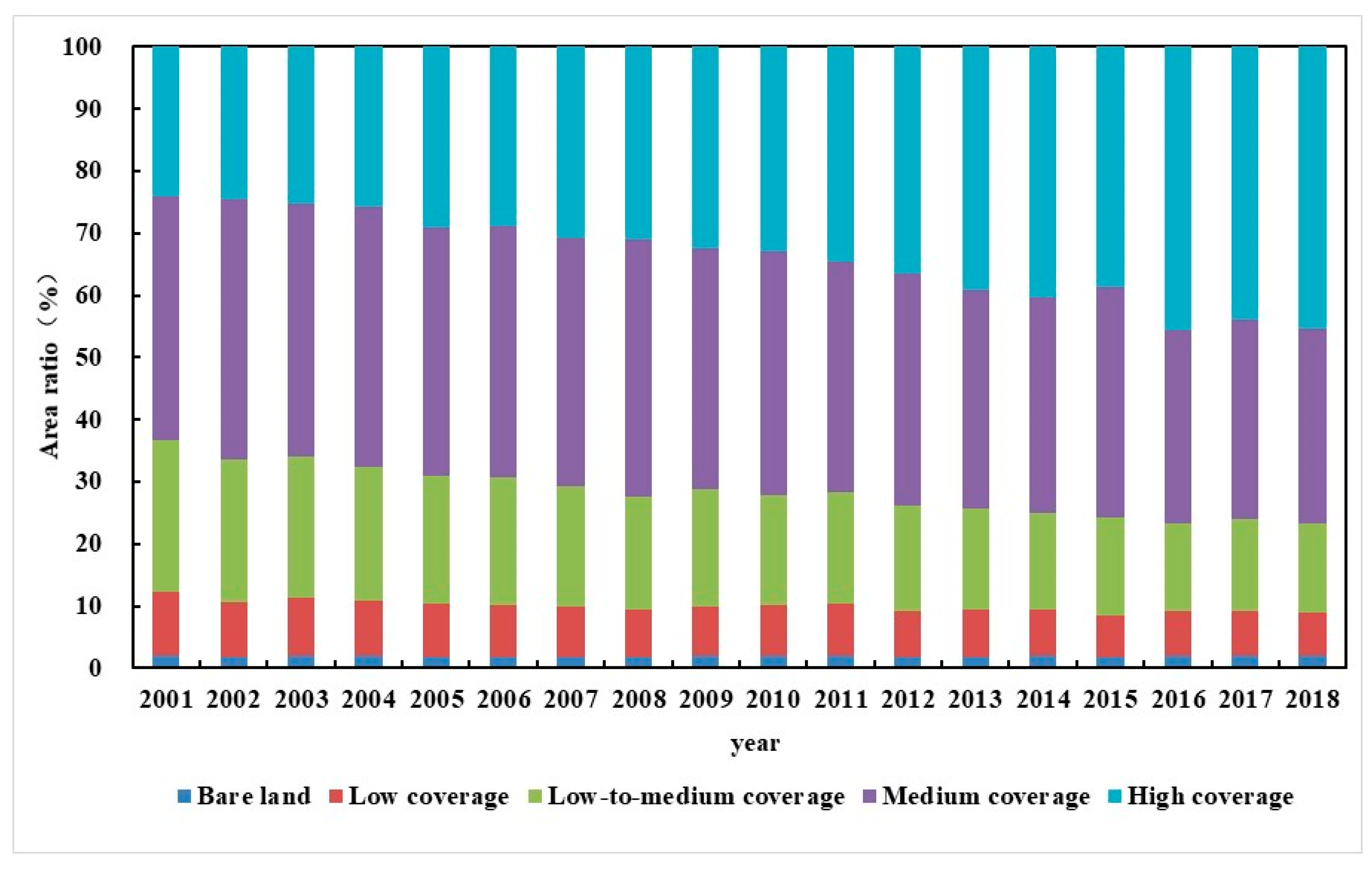 Remotesensing 13 00913 g003