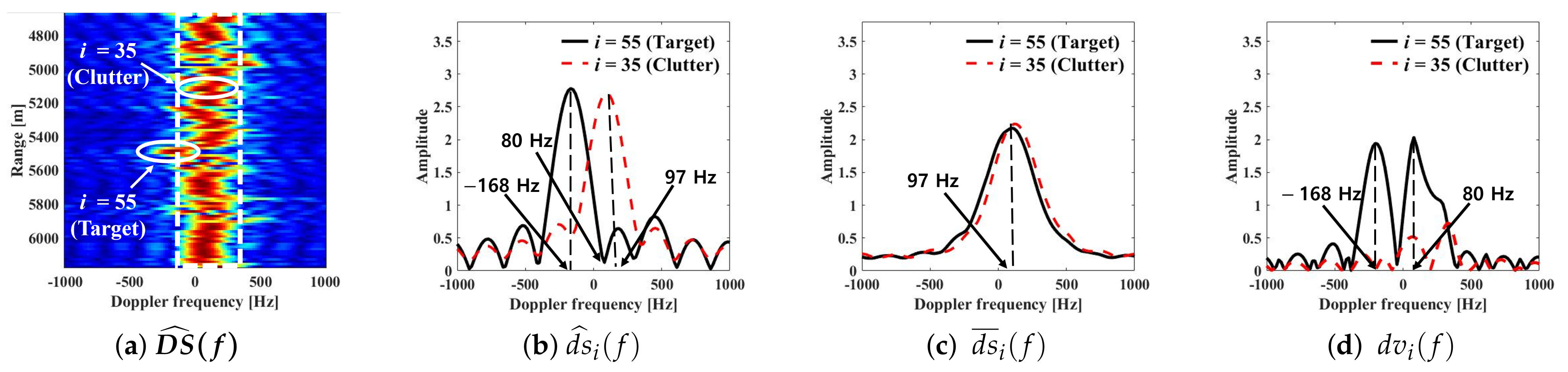 Remotesensing 13 01319 g002