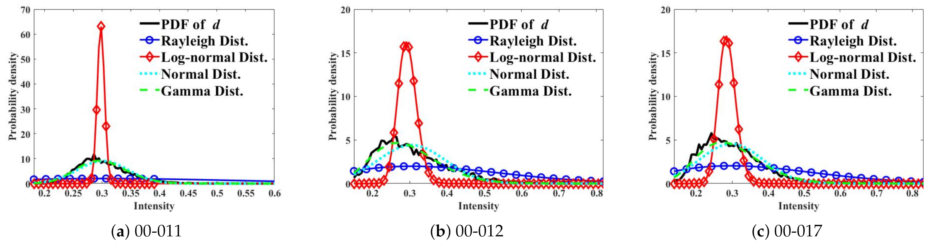 Remotesensing 13 01319 g004