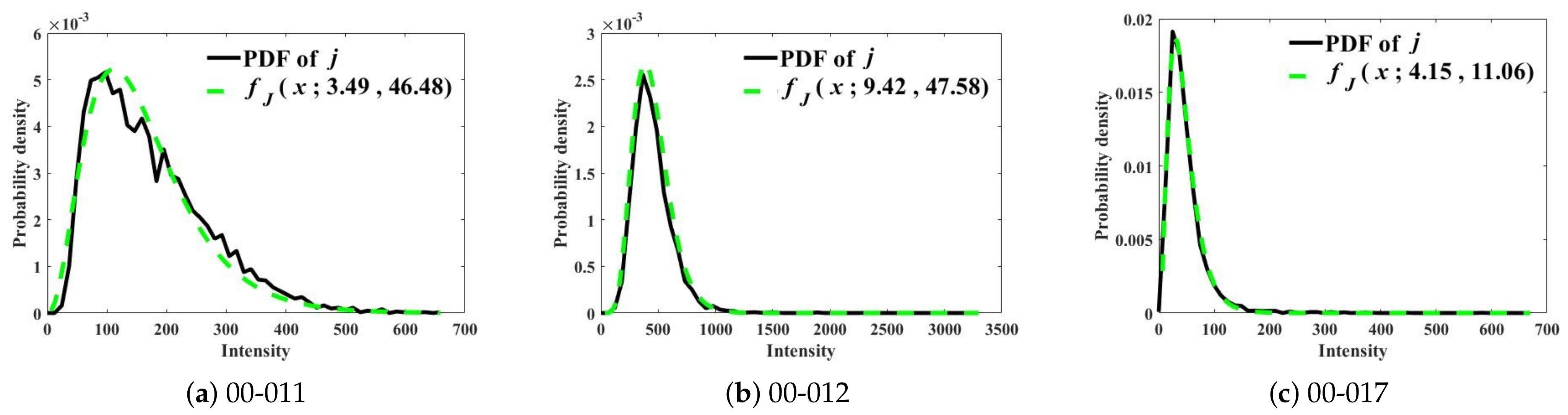 Remotesensing 13 01319 g005