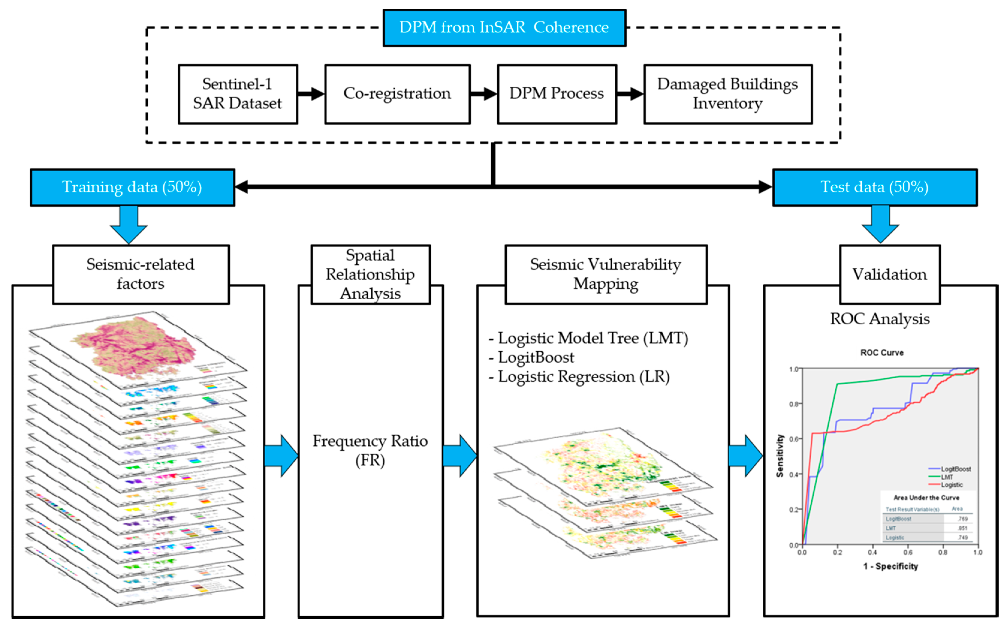 Remotesensing 13 01365 g005