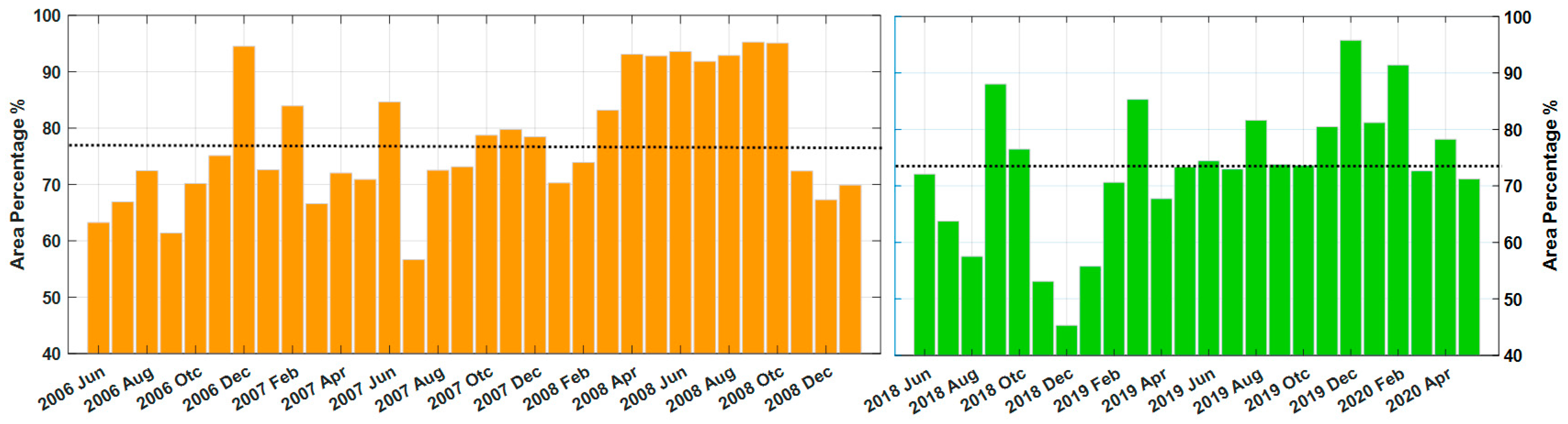 Remotesensing 13 01432 g003
