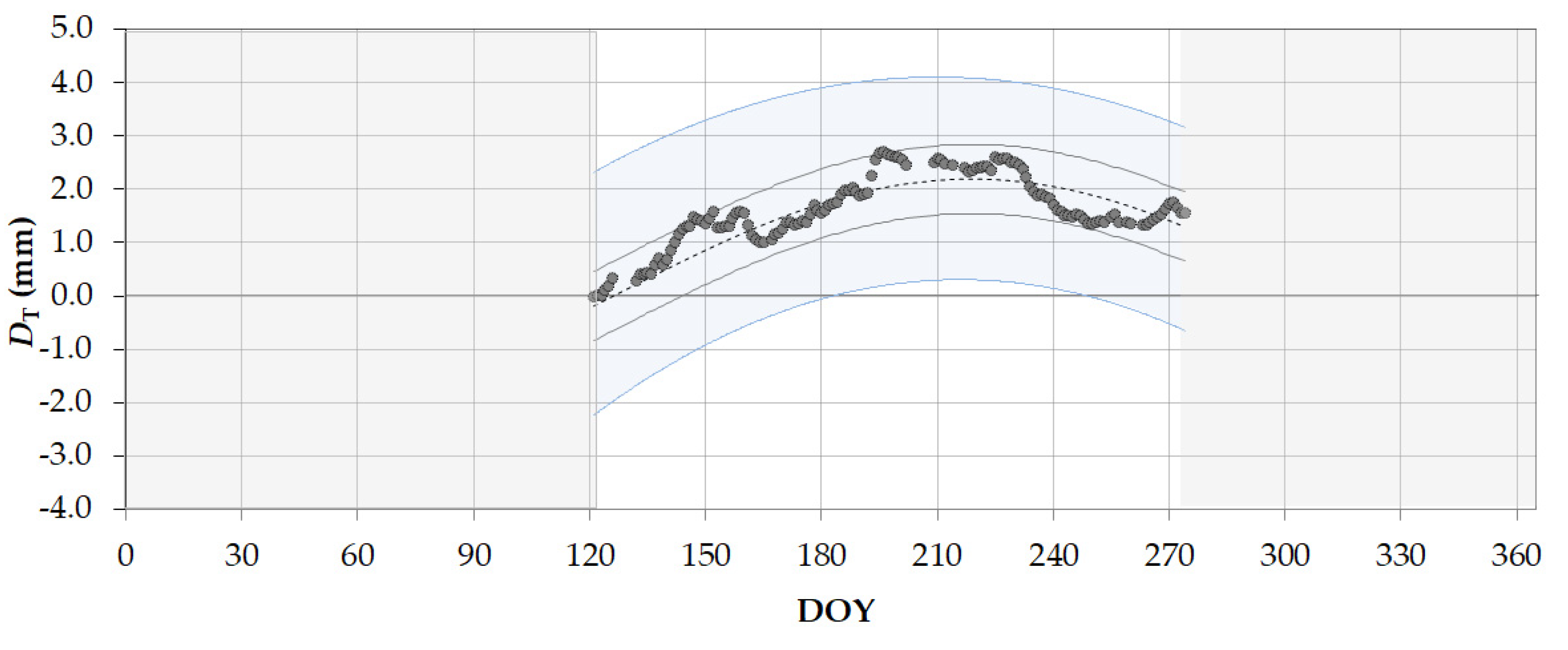 Remotesensing 13 01543 g010