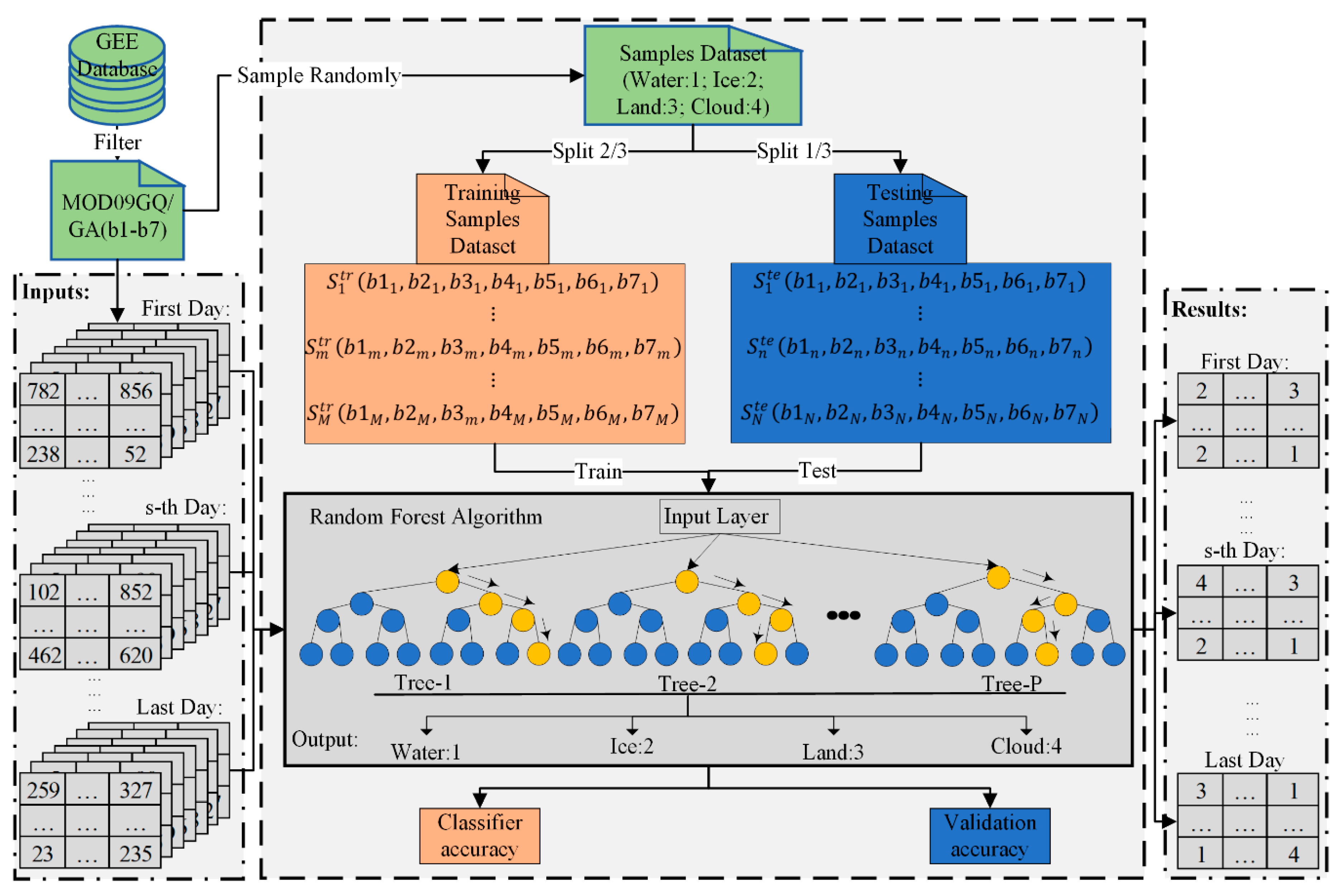 Remotesensing 13 01695 g002