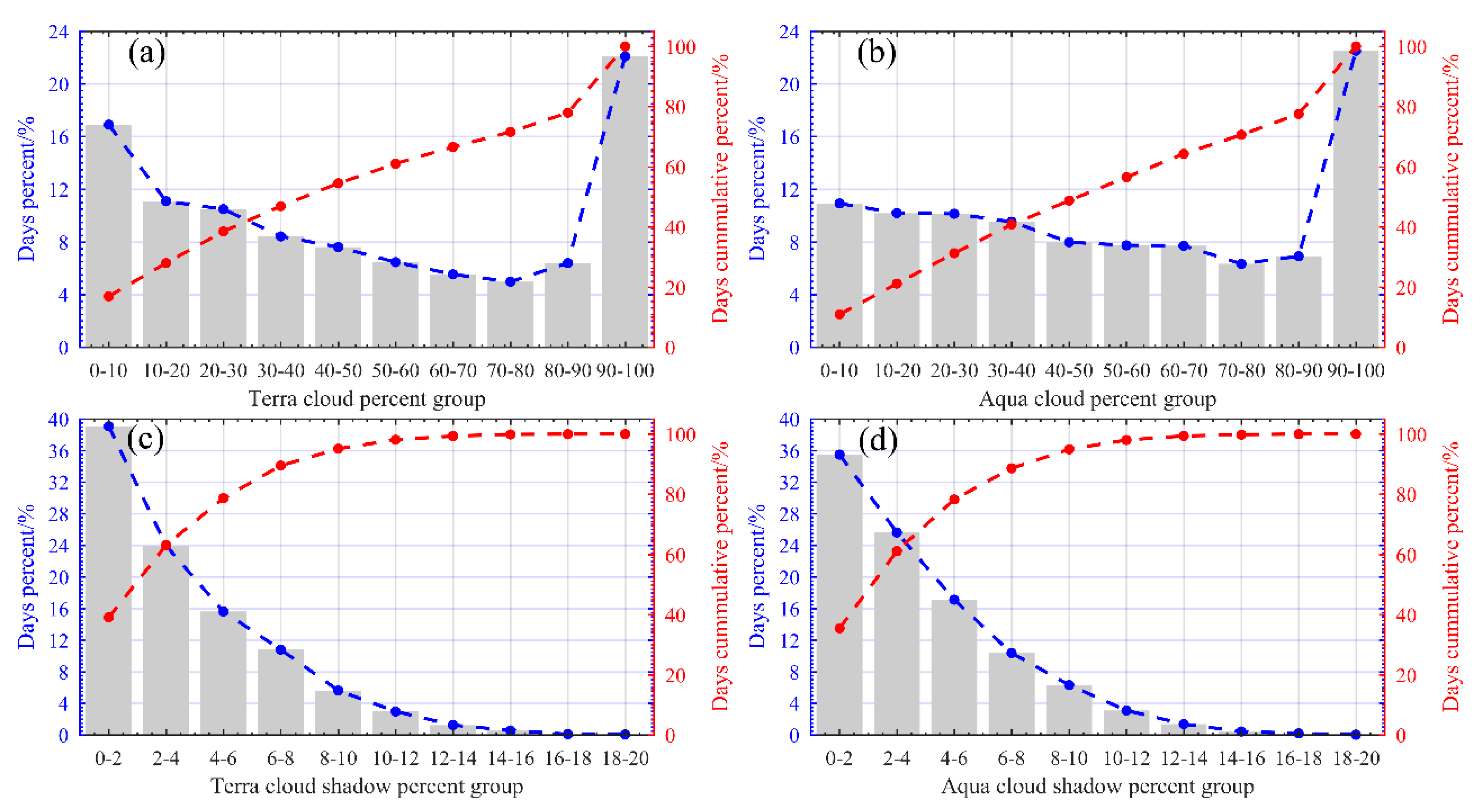 Remotesensing 13 01695 g003