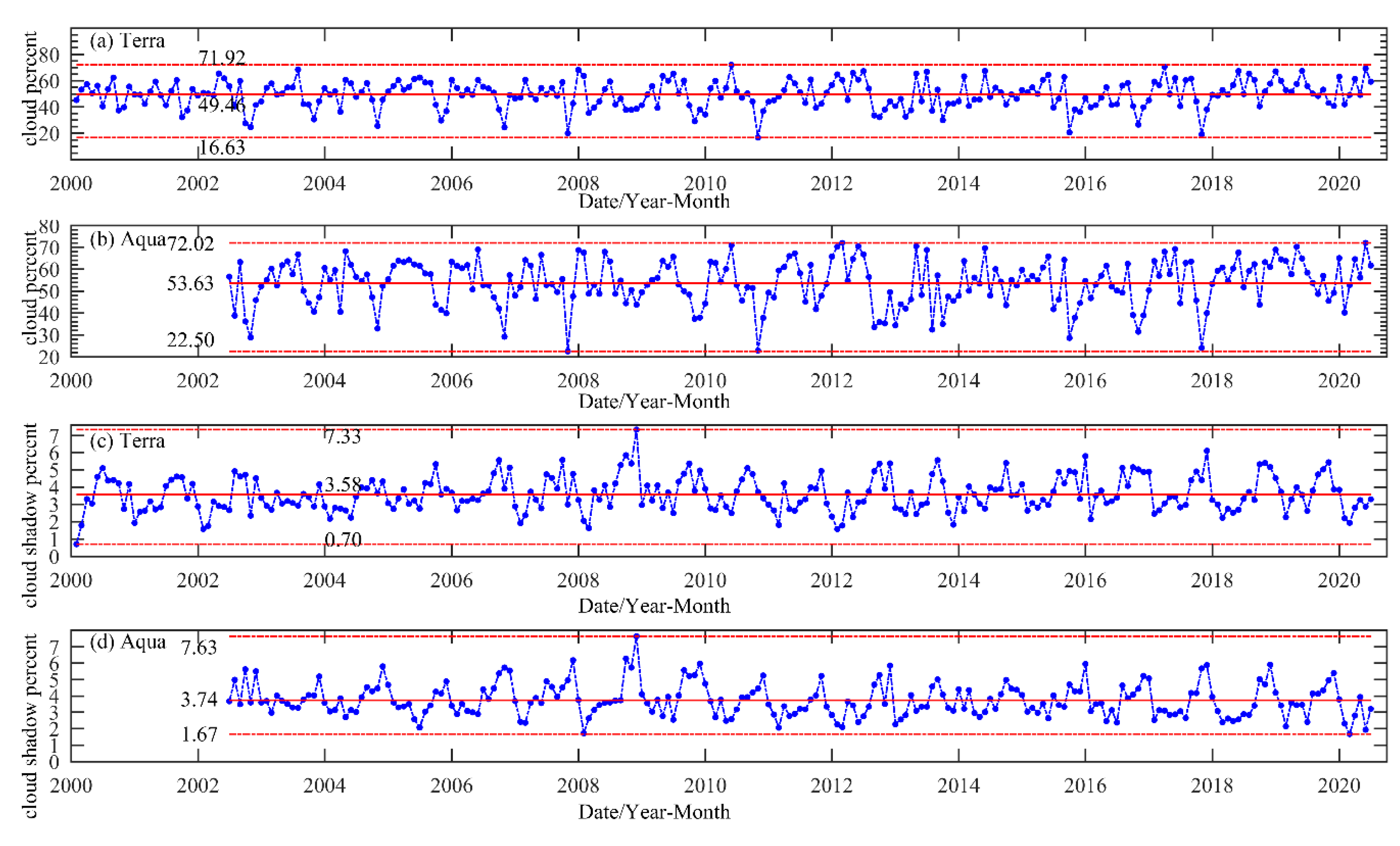 Remotesensing 13 01695 g004
