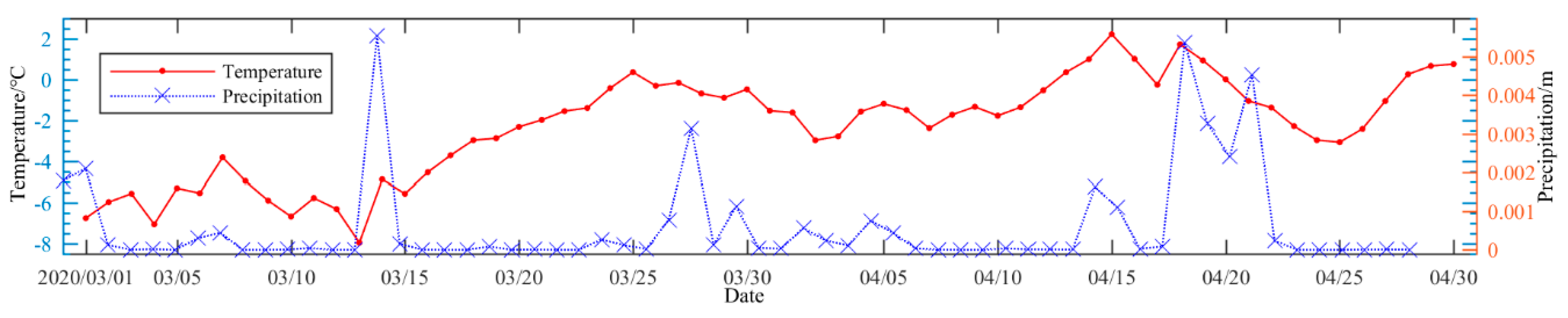 Remotesensing 13 01695 g010