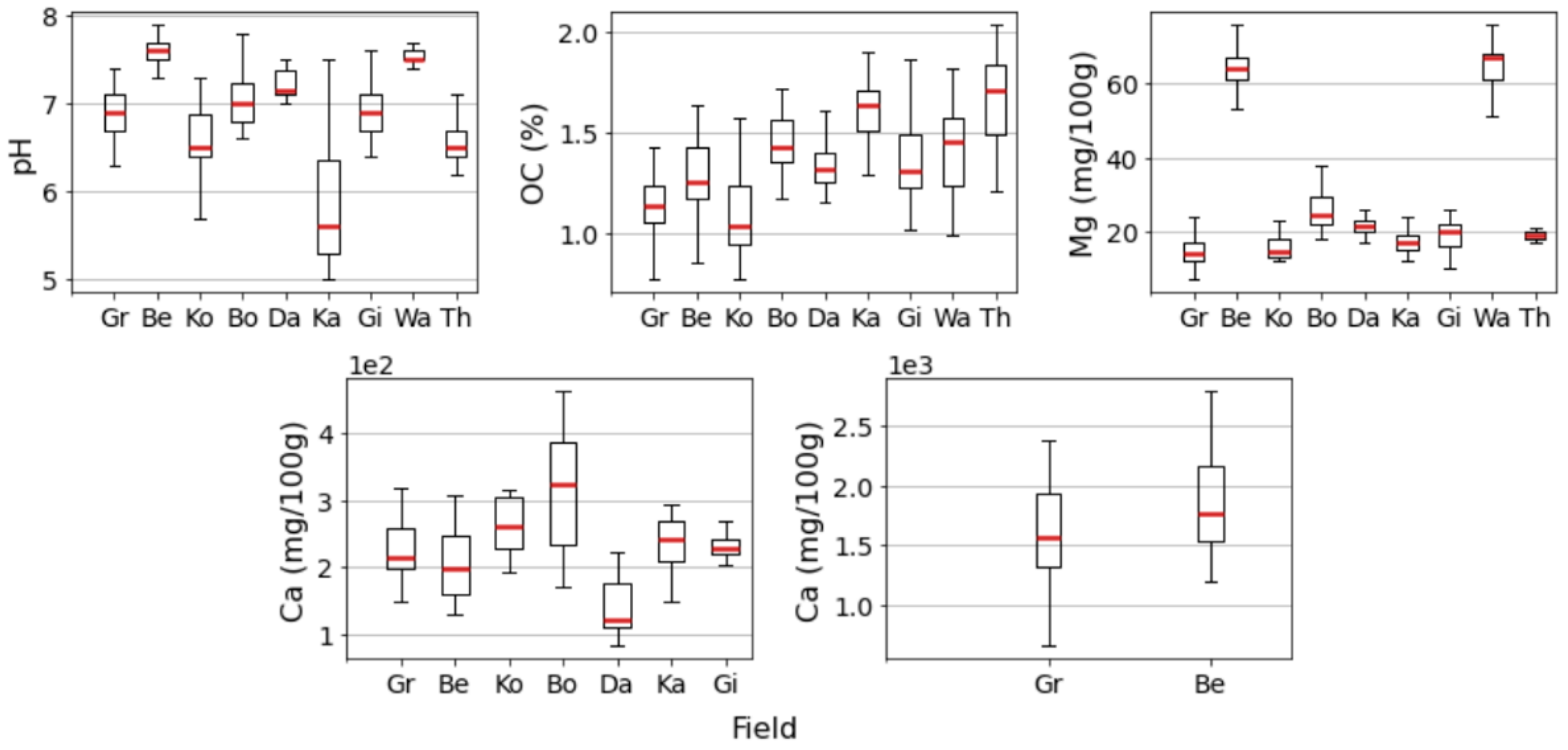 Remotesensing 13 02023 g004