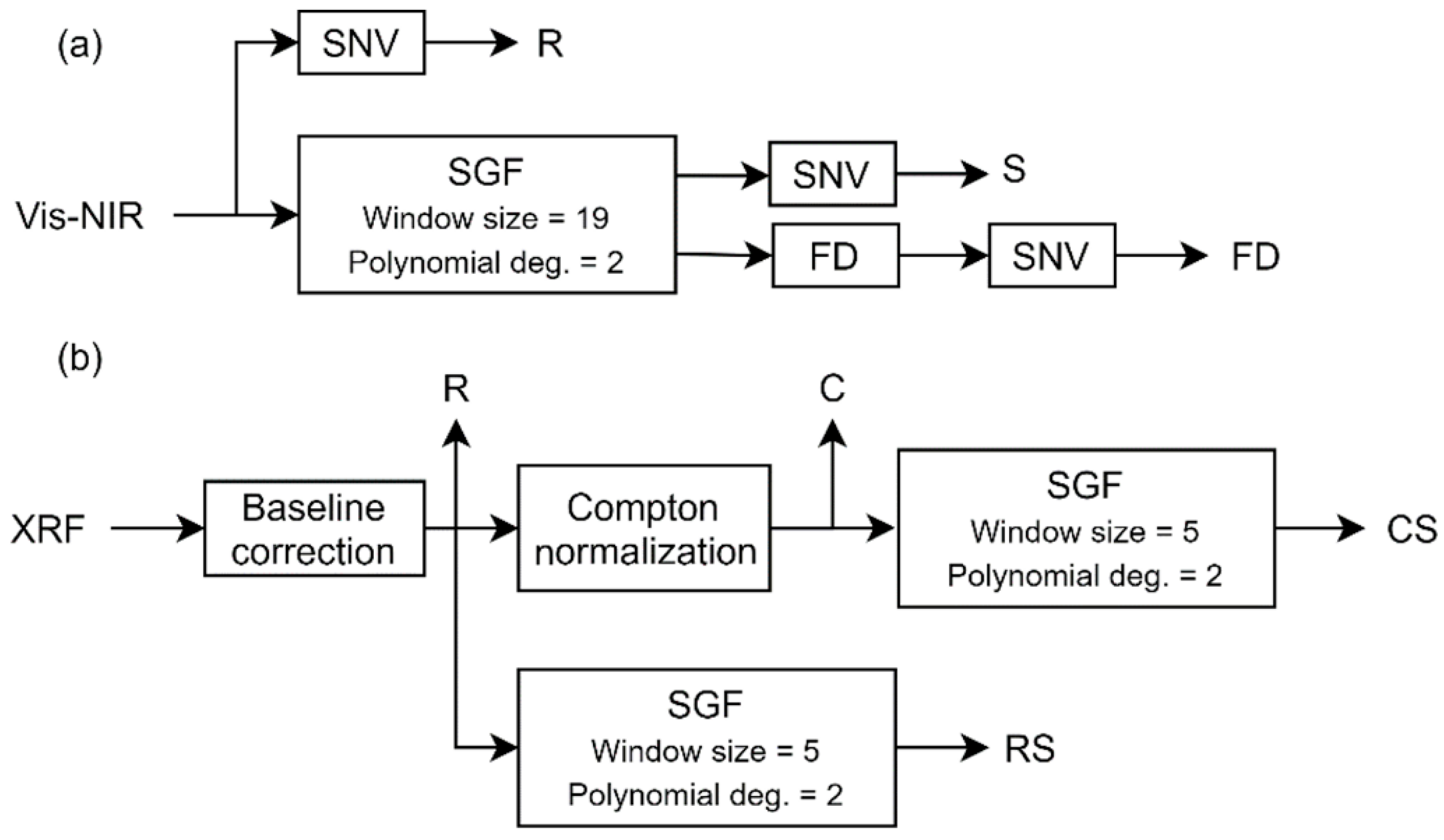 Remotesensing 13 02023 g006
