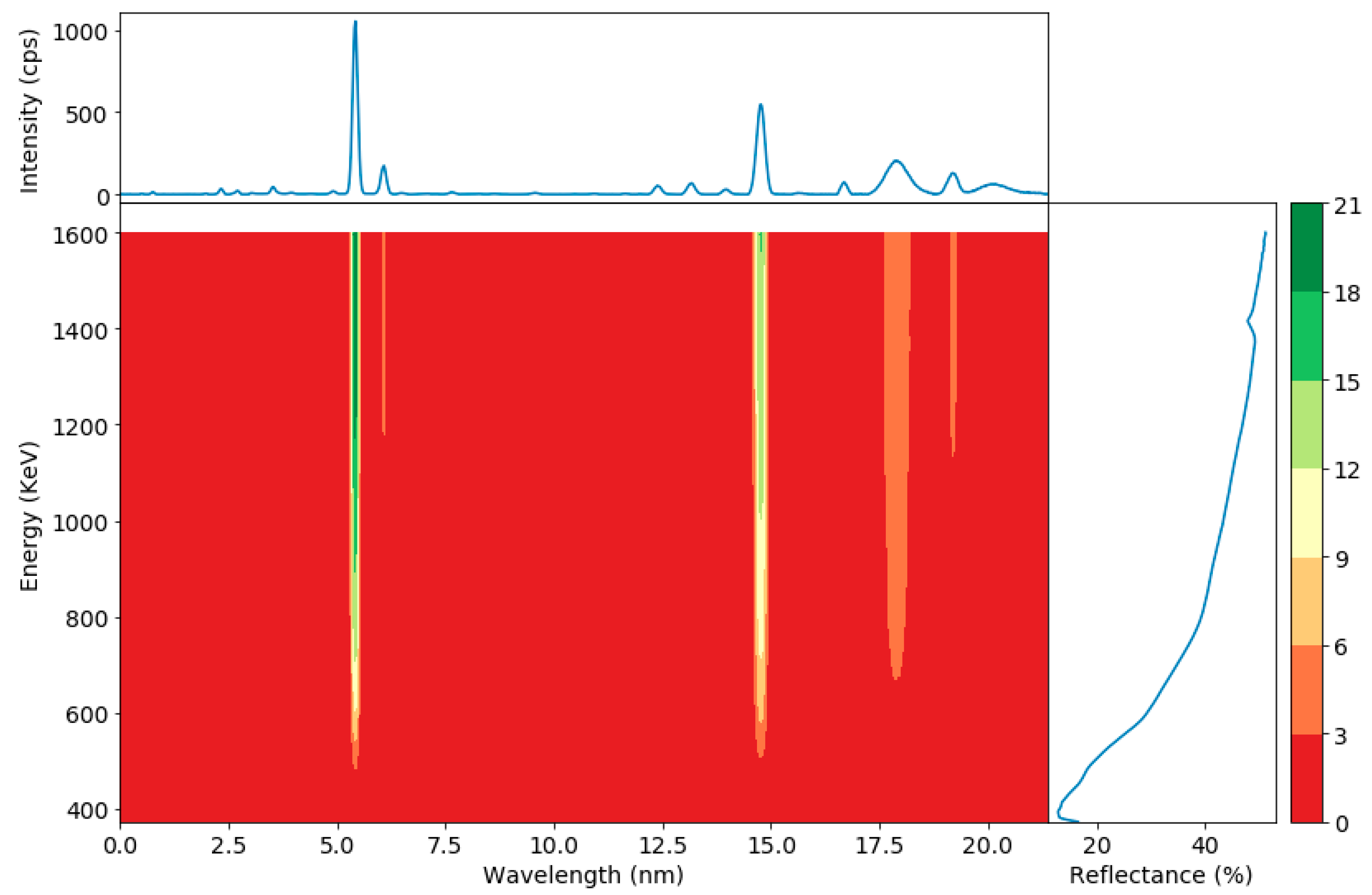 Remotesensing 13 02023 g013