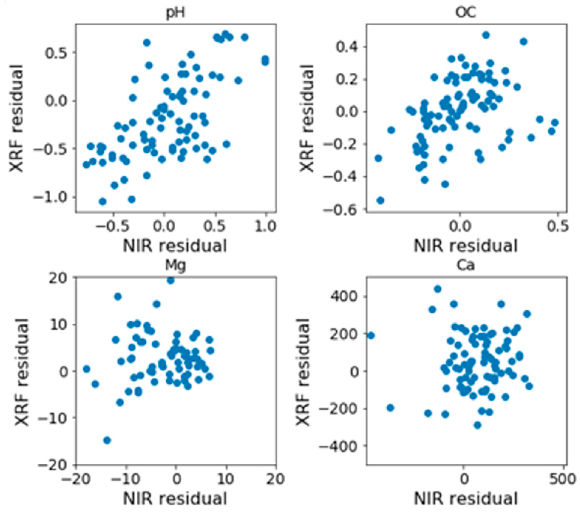 Remotesensing 13 02023 g014