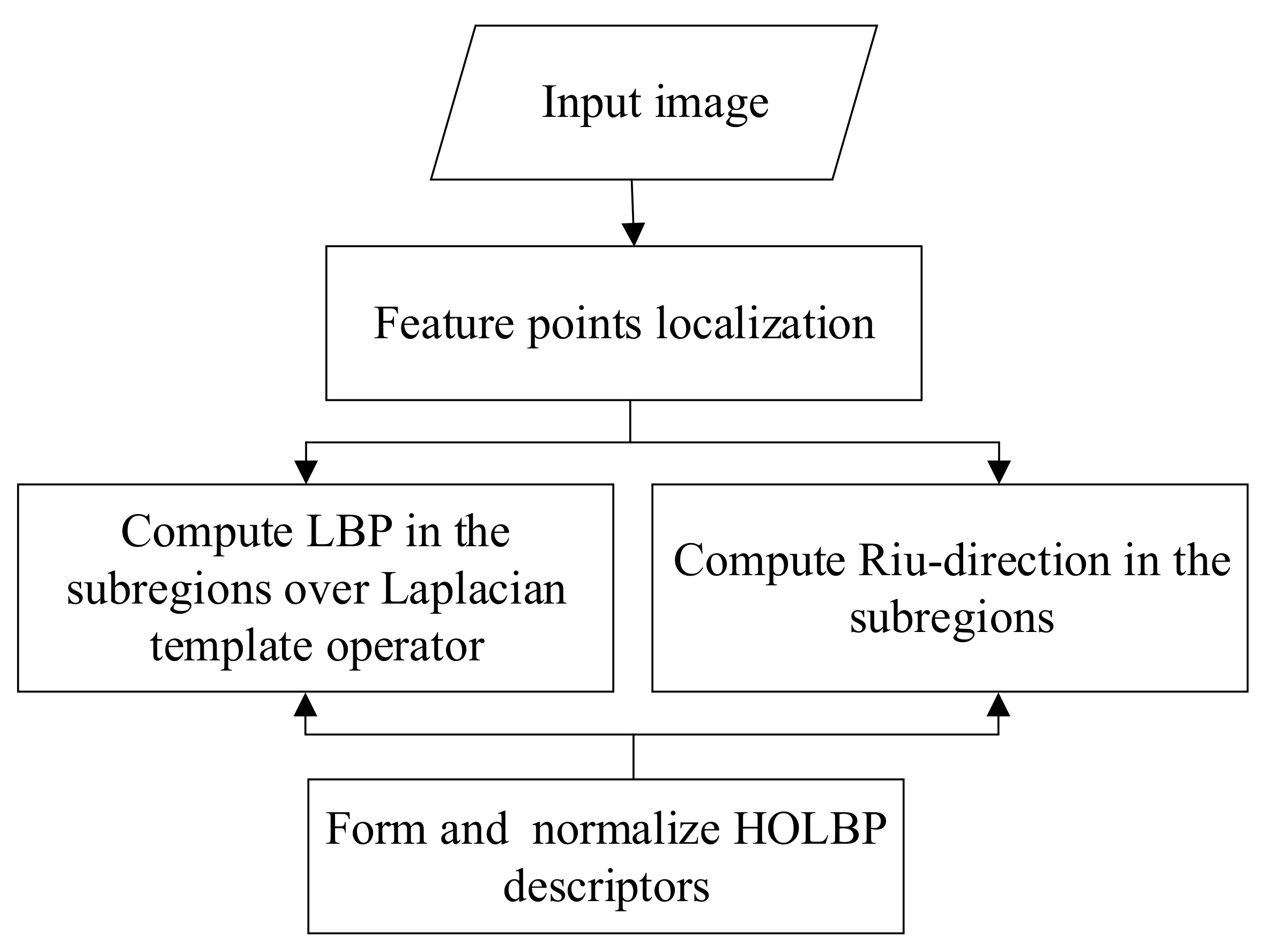 Remotesensing 13 02328 g003 Remotesensing 13 02328 g003