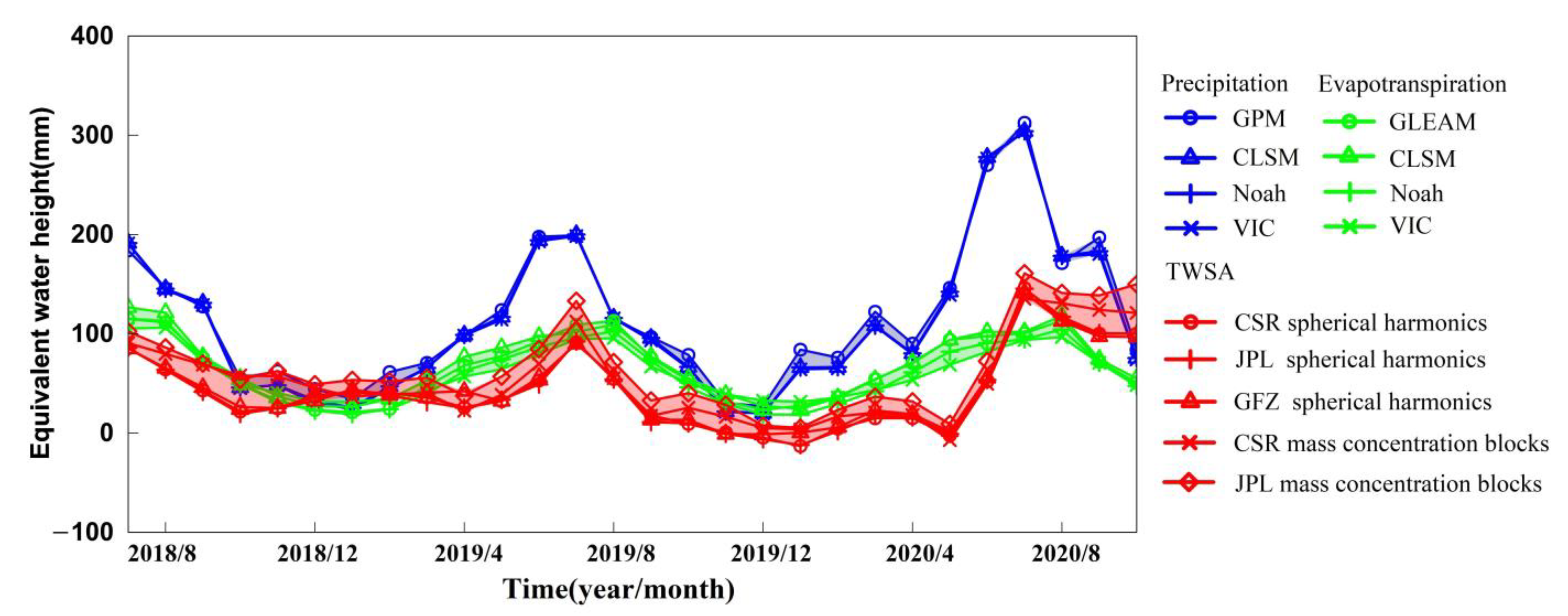 Remotesensing 13 03023 g002