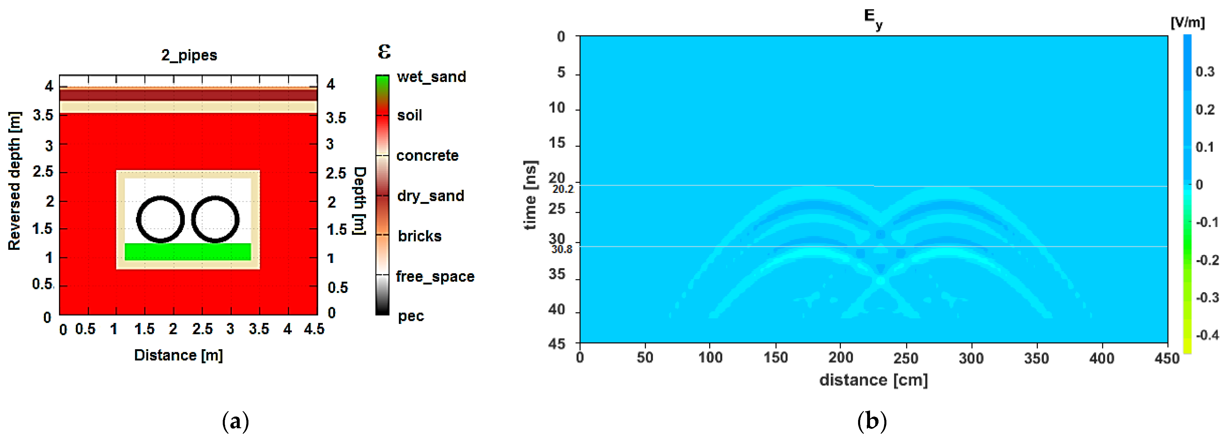 Remotesensing 13 03494 g006