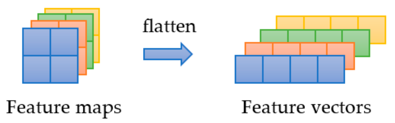 Remotesensing 13 03555 g010