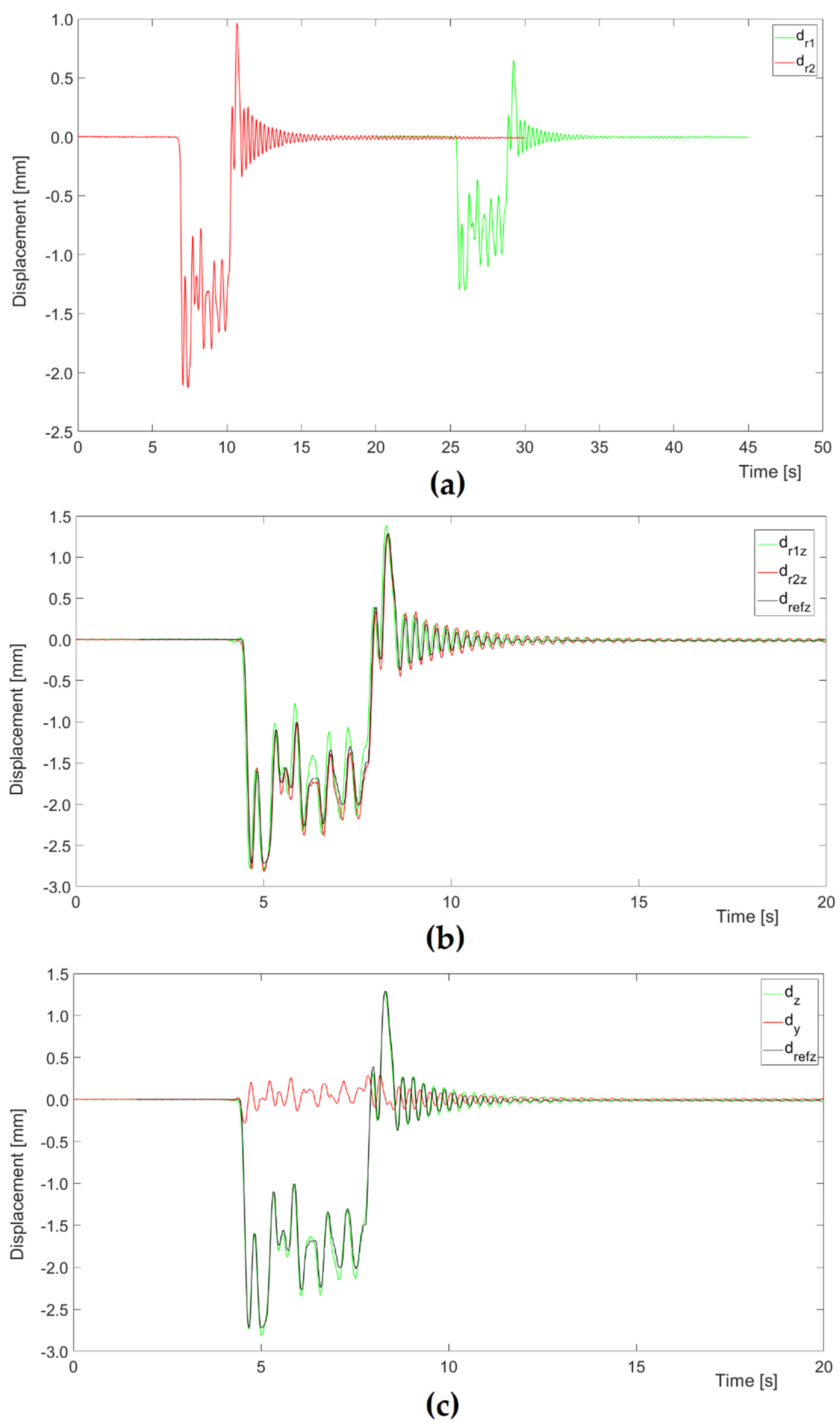 Remotesensing 13 03668 g012