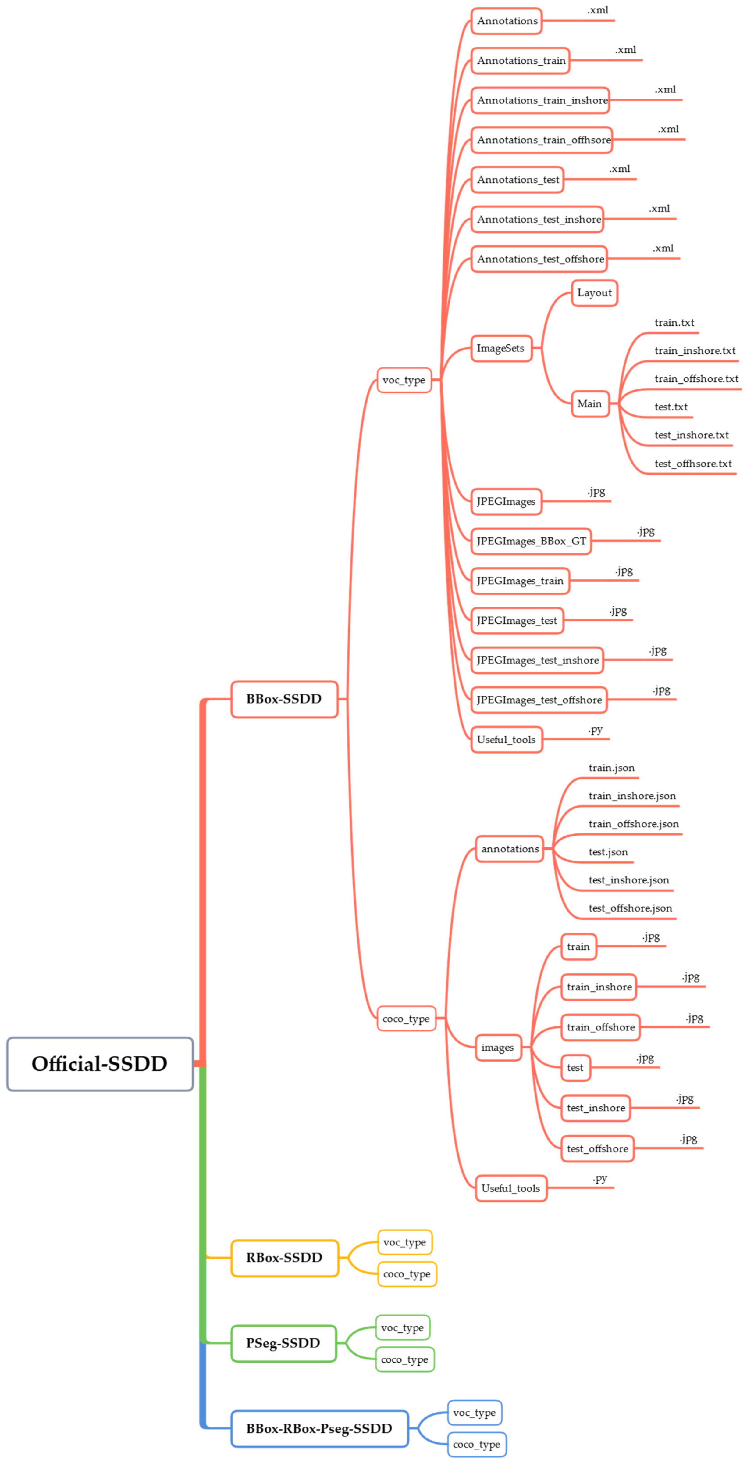 Remotesensing 13 03690 g009