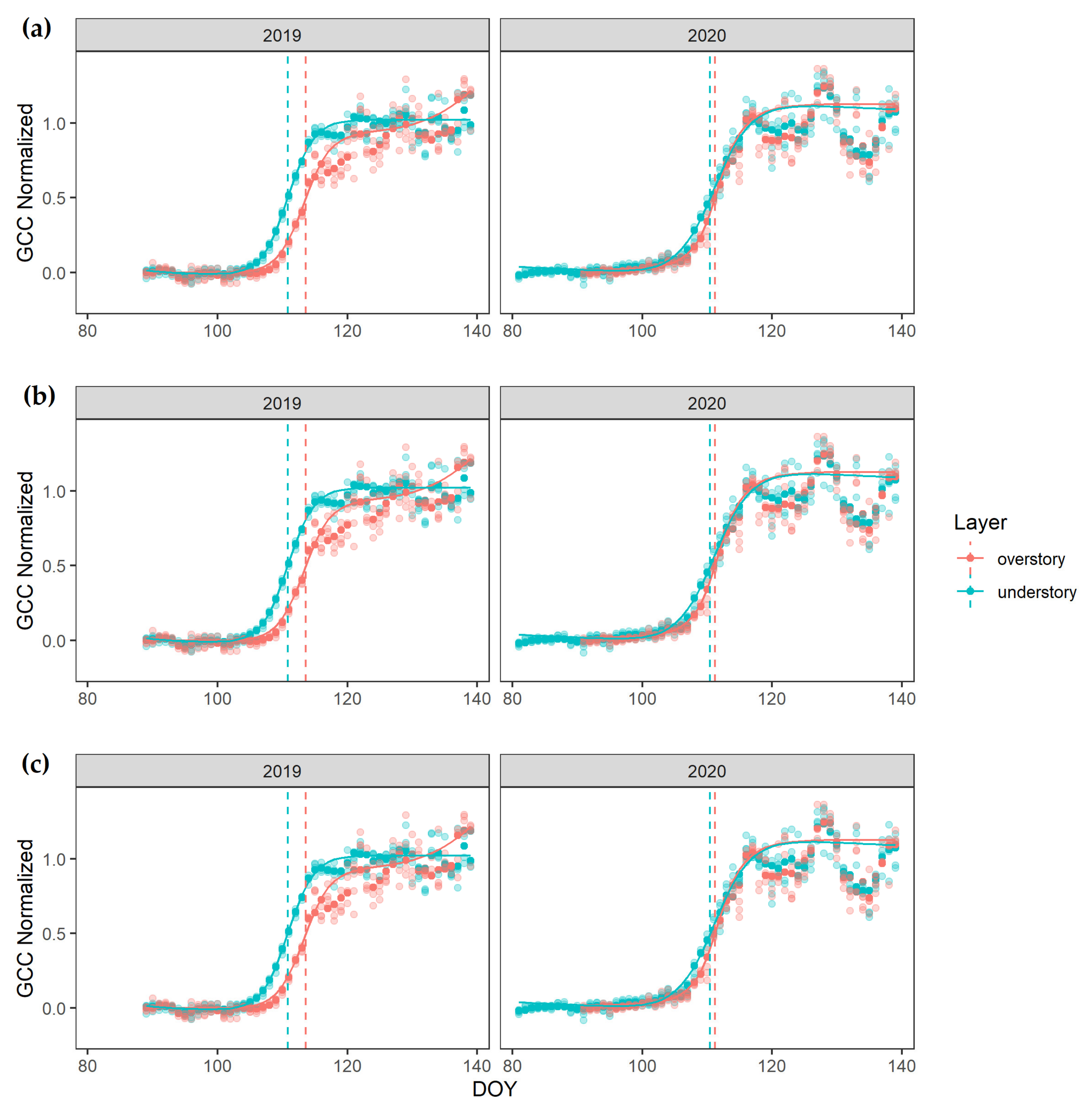 Remotesensing 13 03982 g0a1