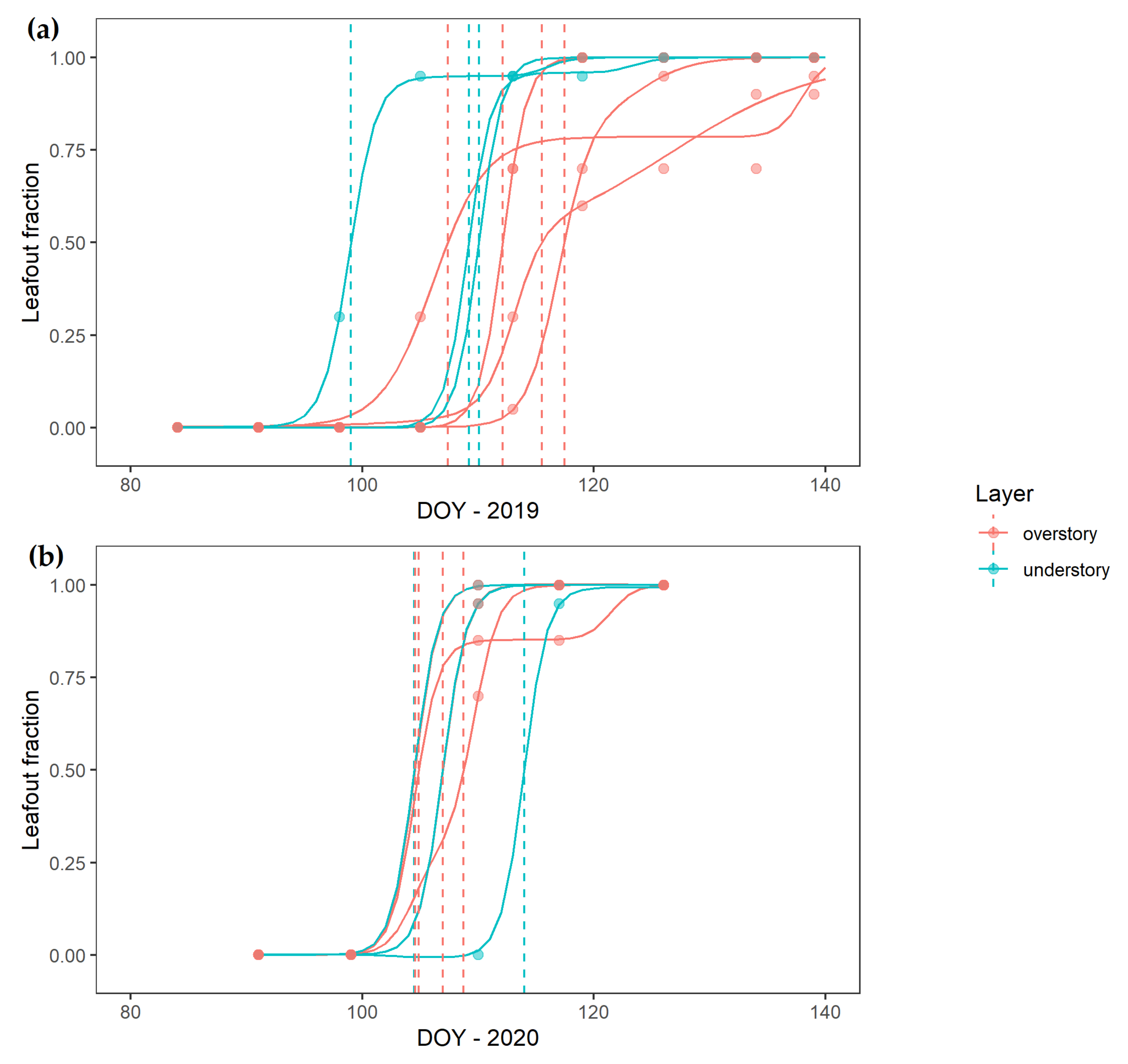 Remotesensing 13 03982 g0a2