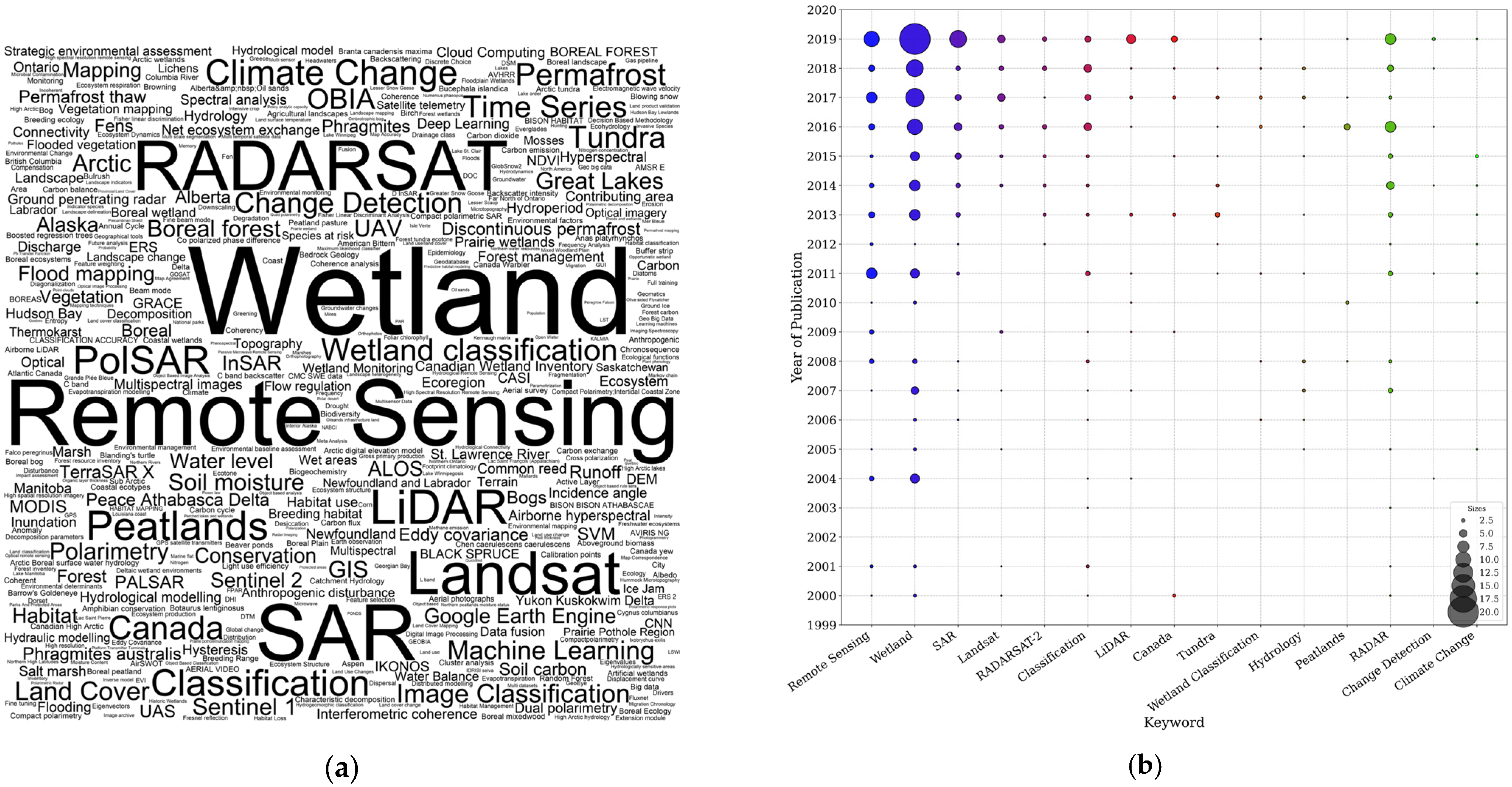 Remotesensing 13 04025 g005