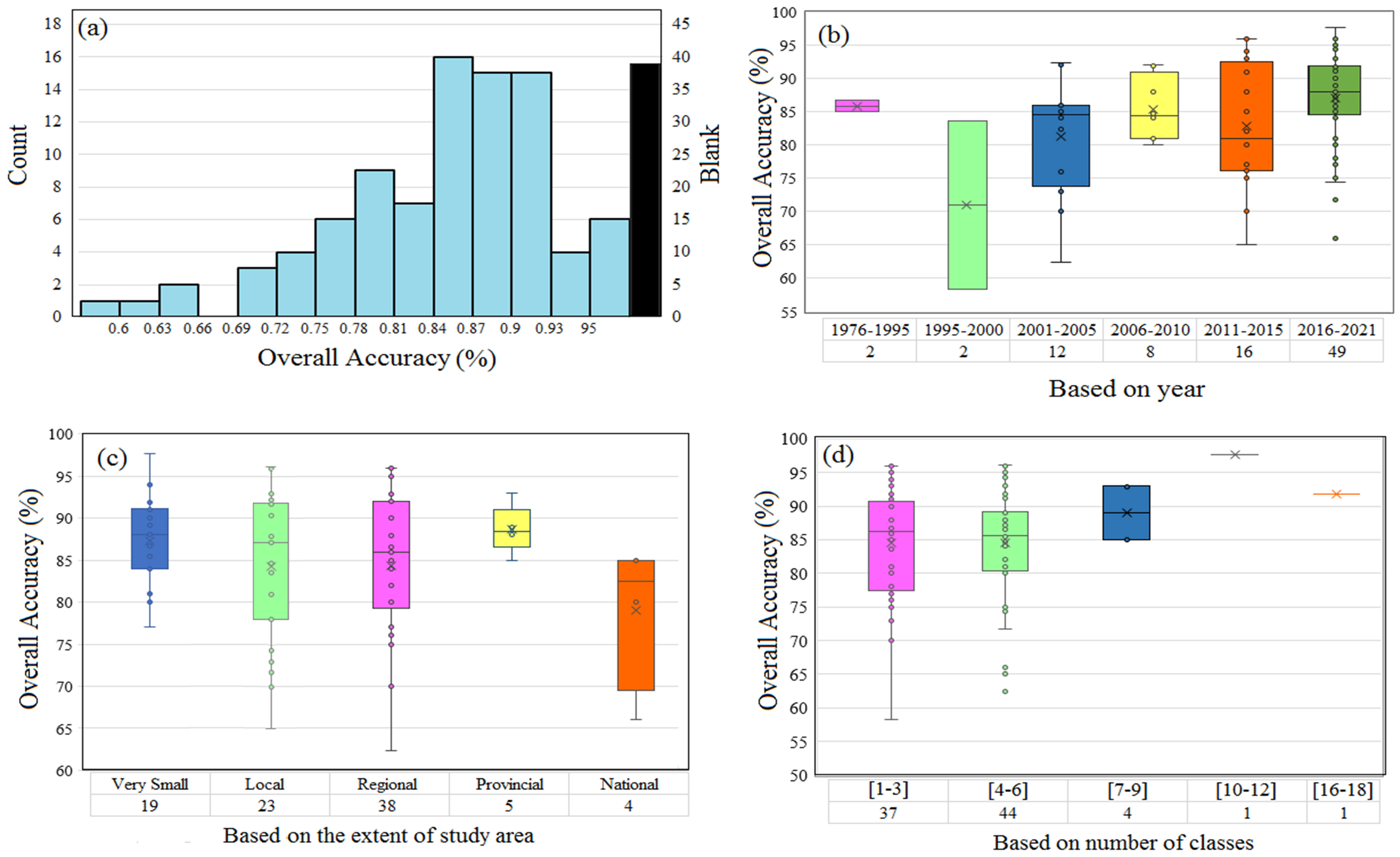 Remotesensing 13 04025 g017