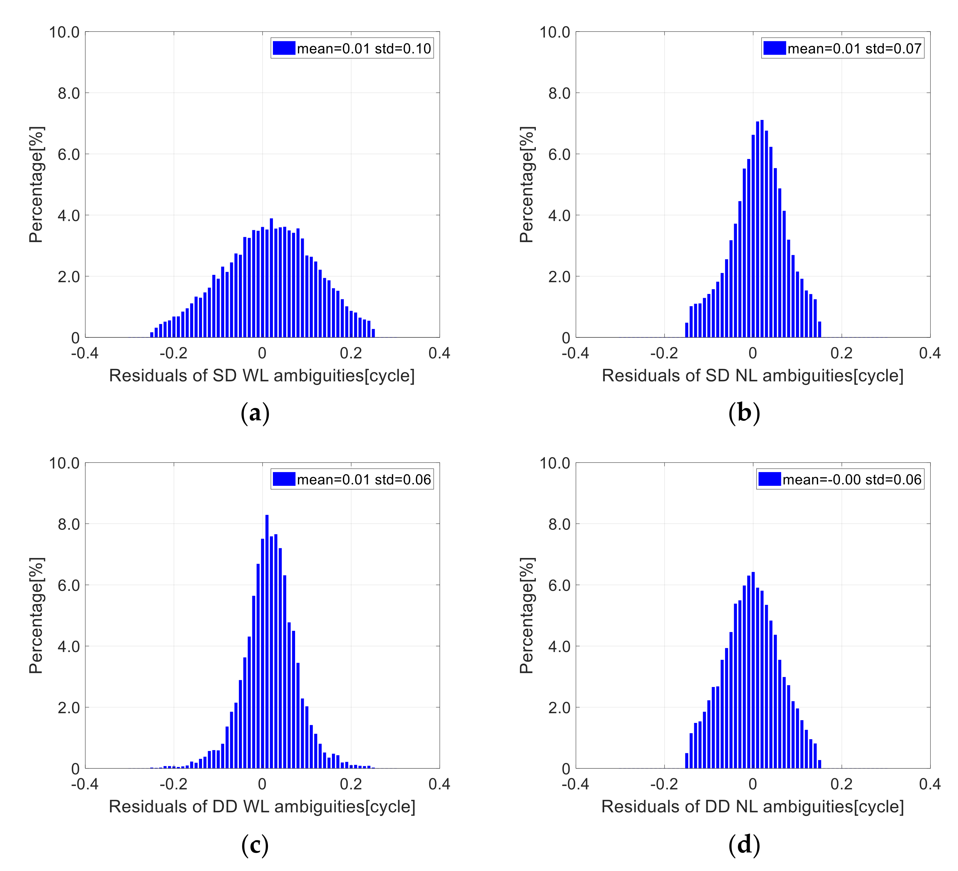 Remotesensing 13 04204 g005