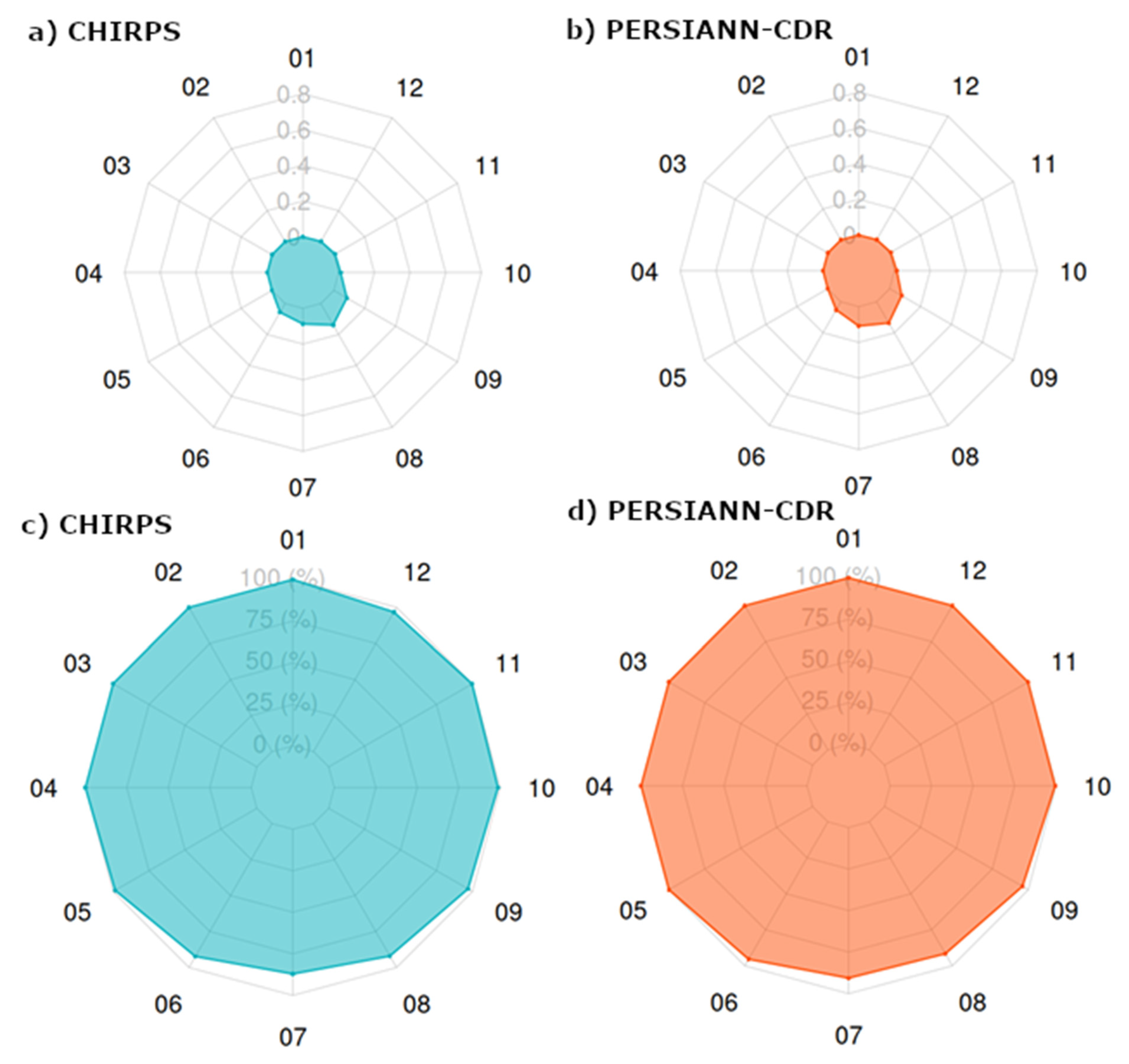 Remotesensing 13 04393 g014