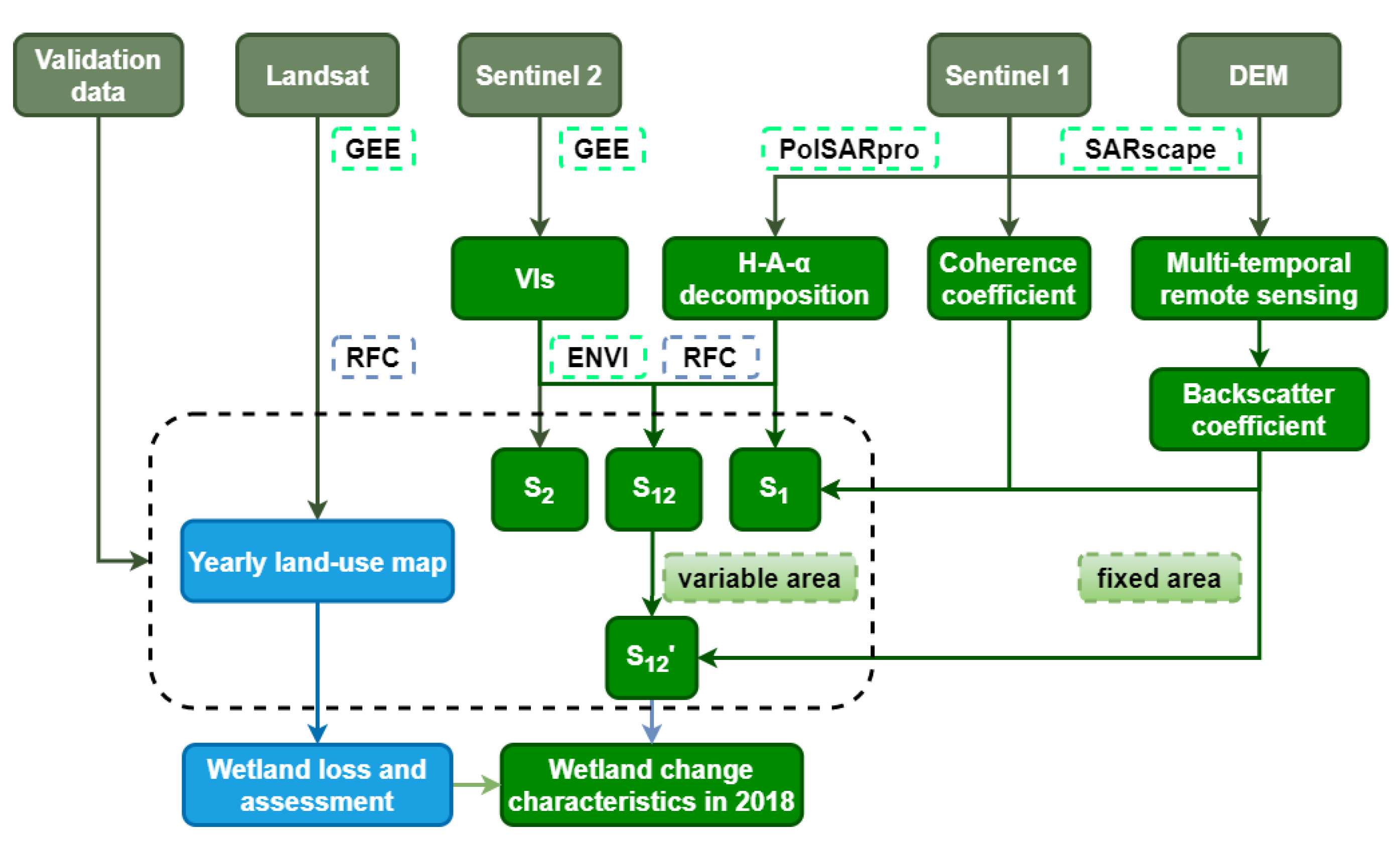 Remotesensing 13 04514 g002