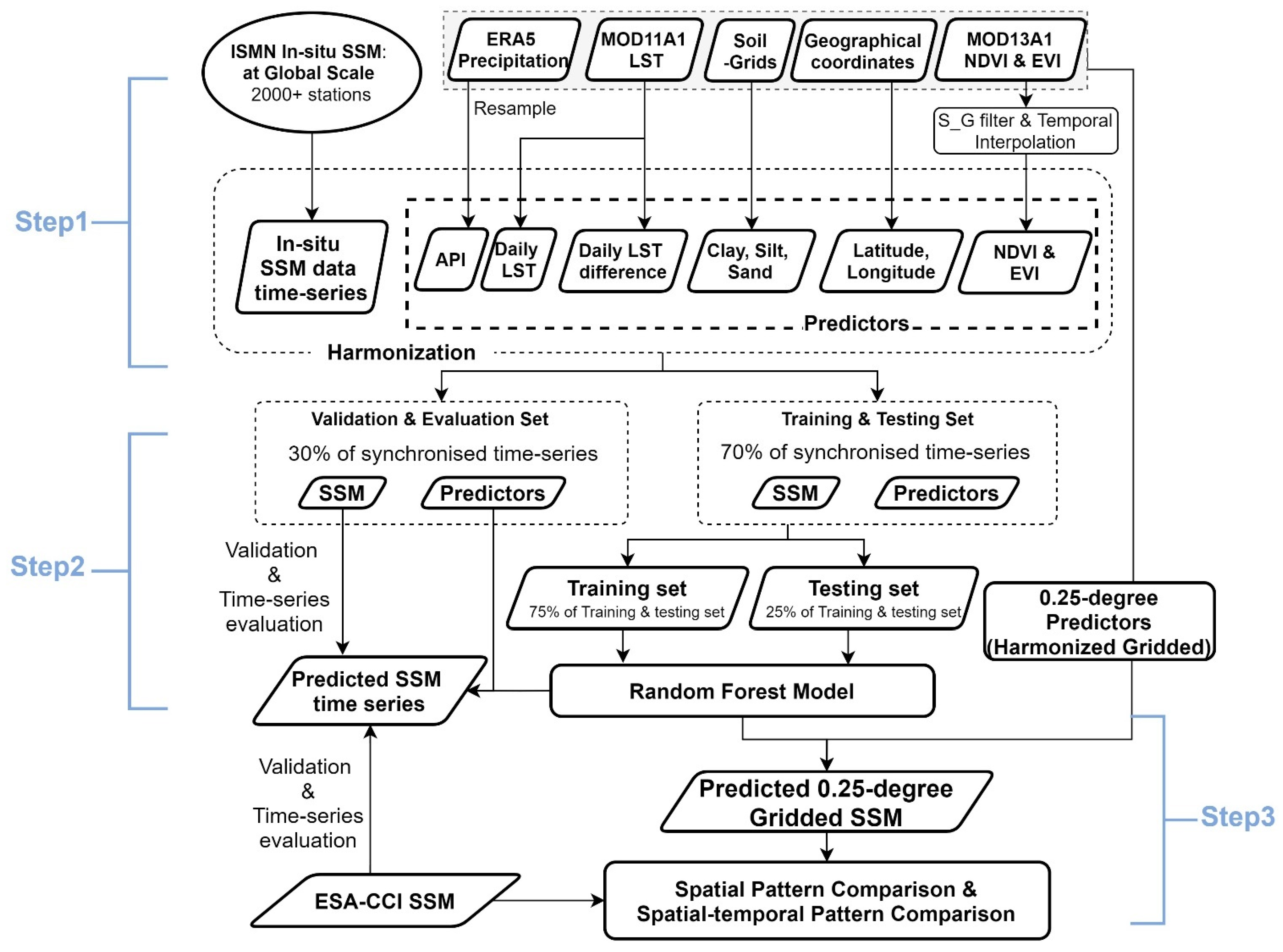 Remotesensing 13 04893 g002 Remotesensing 13 04893 g002