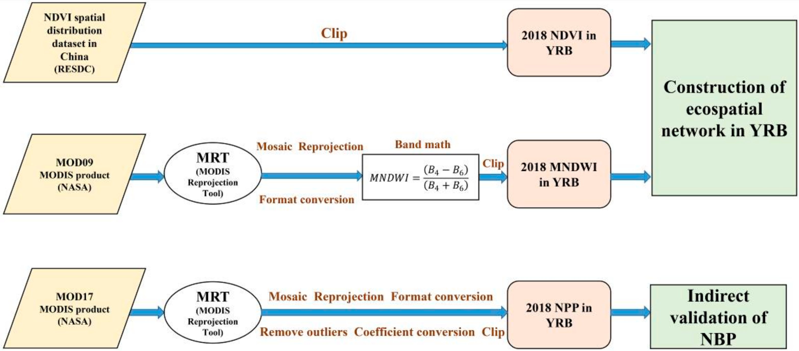 Remotesensing 13 04926 g002