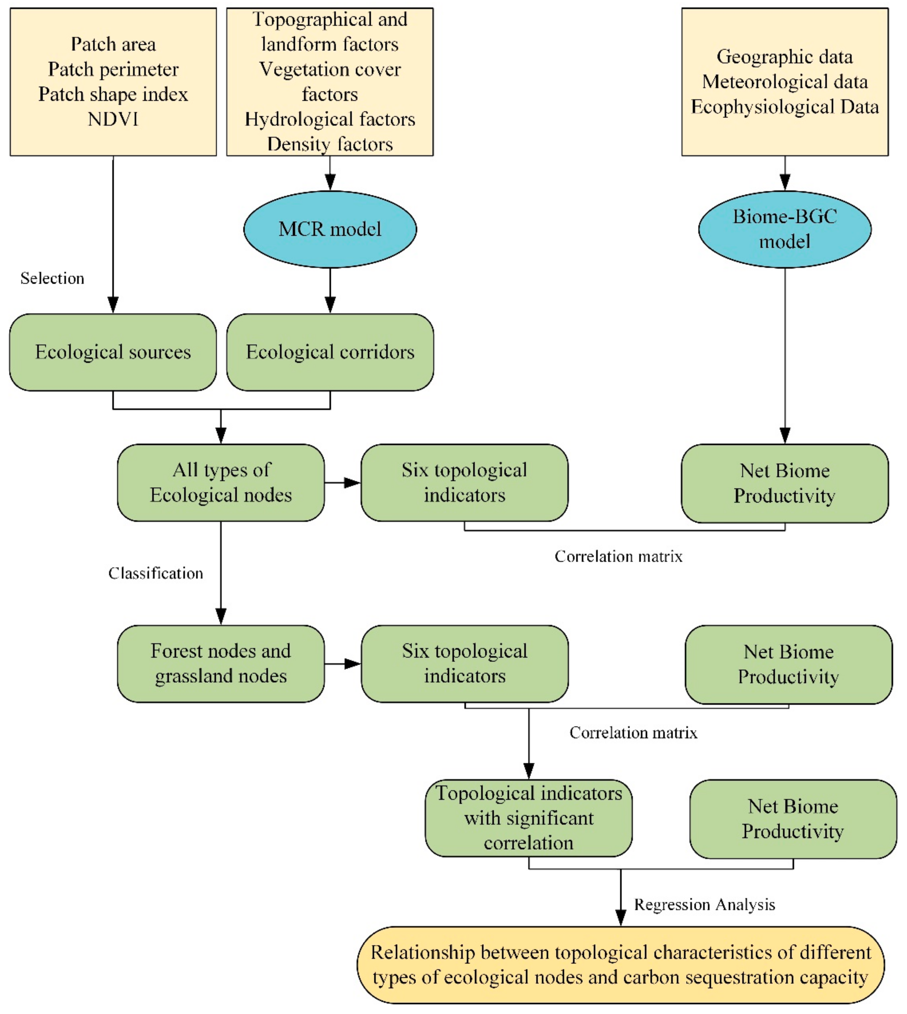 Remotesensing 13 04926 g003