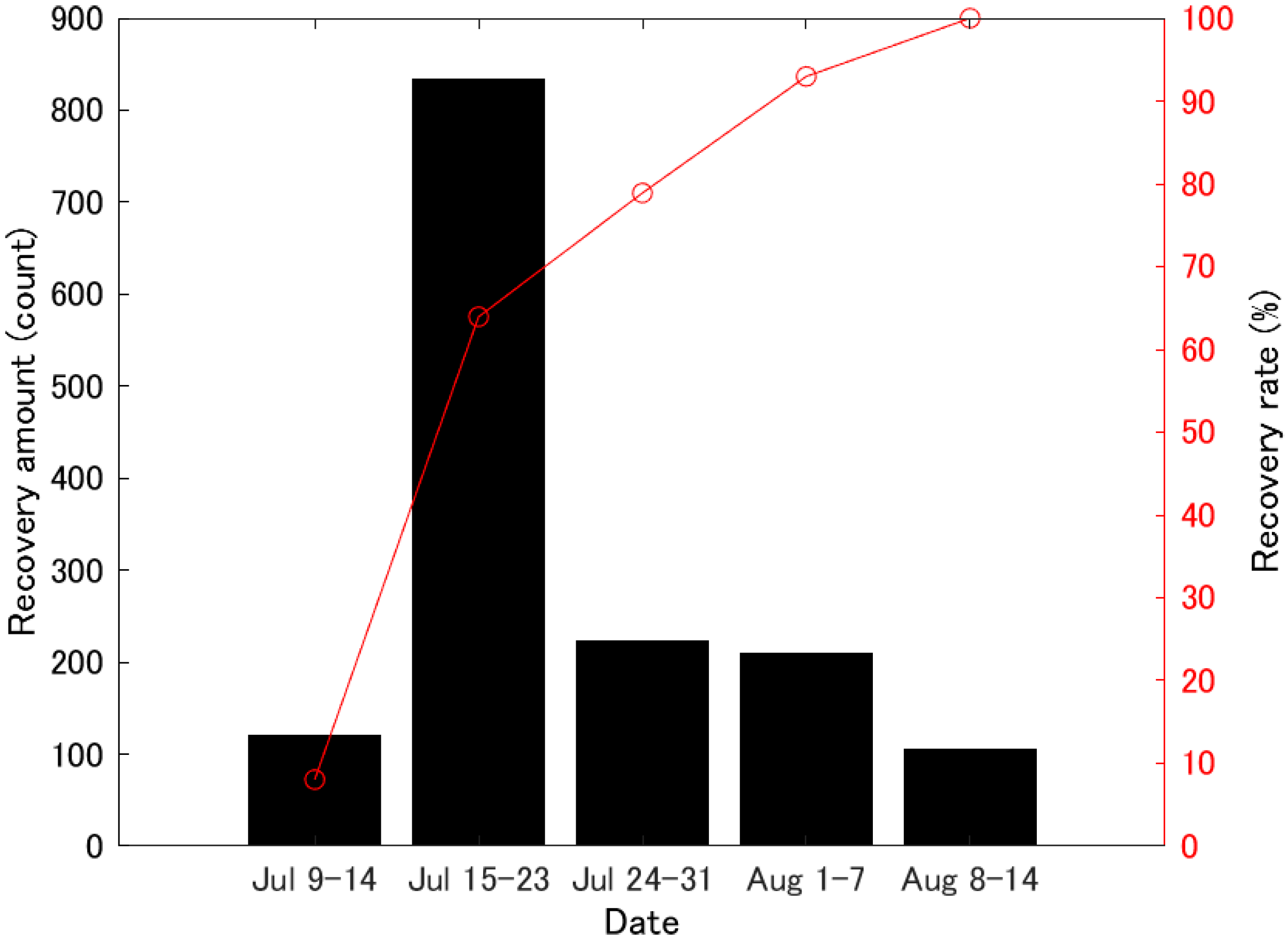 Remotesensing 13 05048 g004
