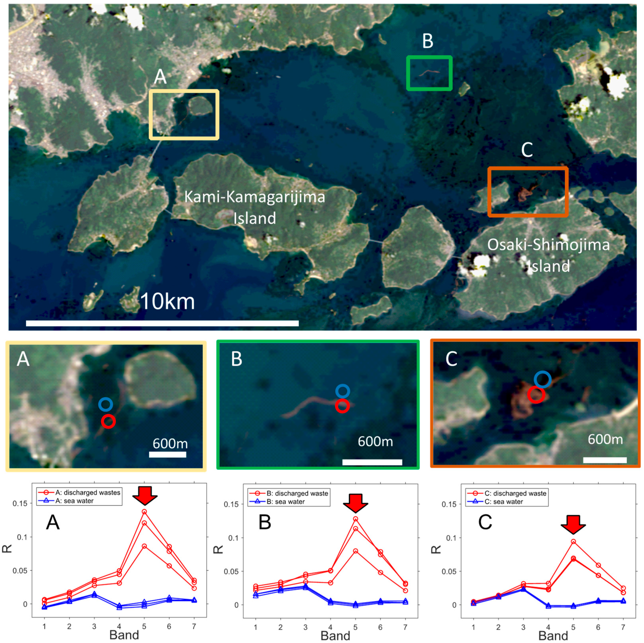 Remotesensing 13 05048 g005