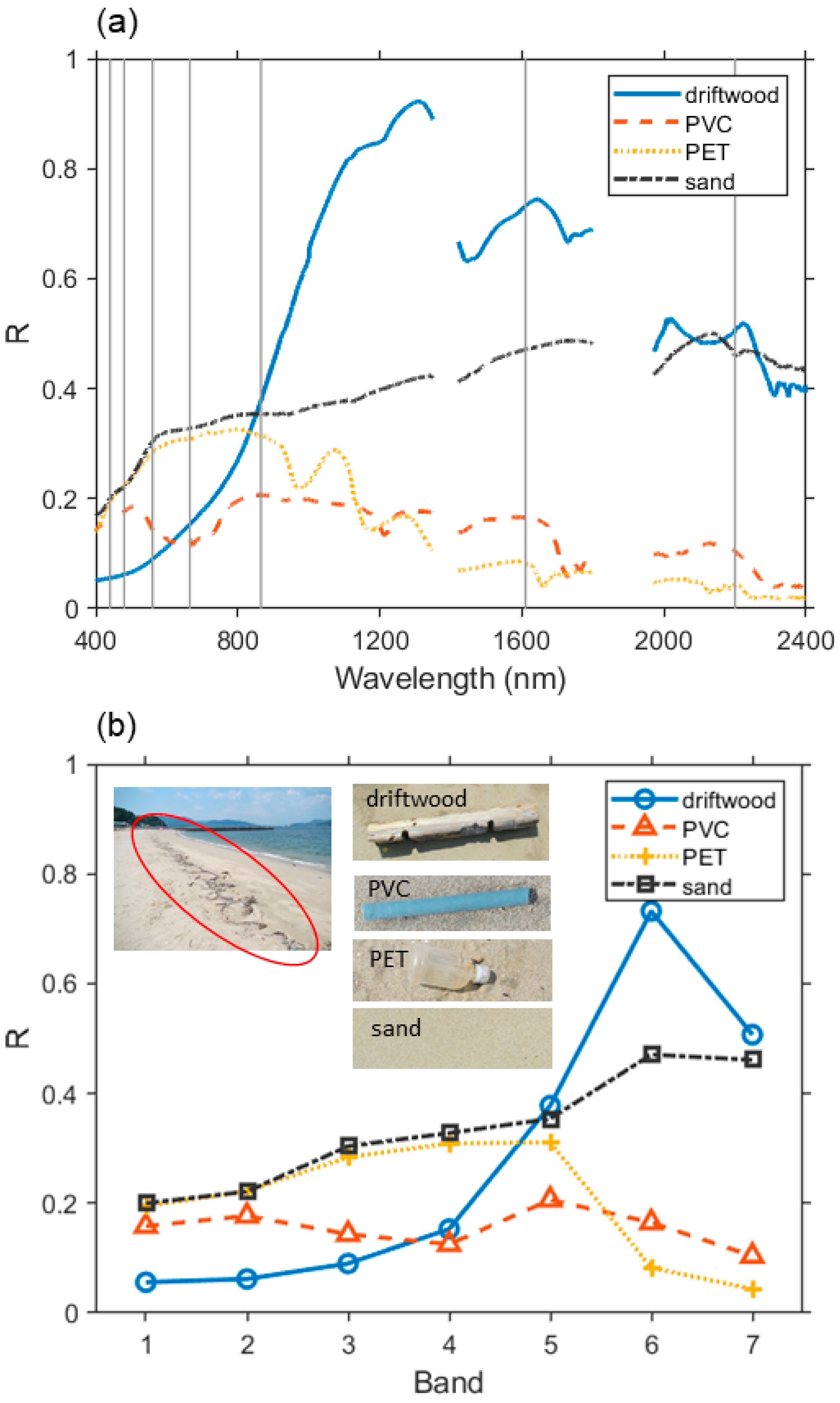 Remotesensing 13 05048 g006