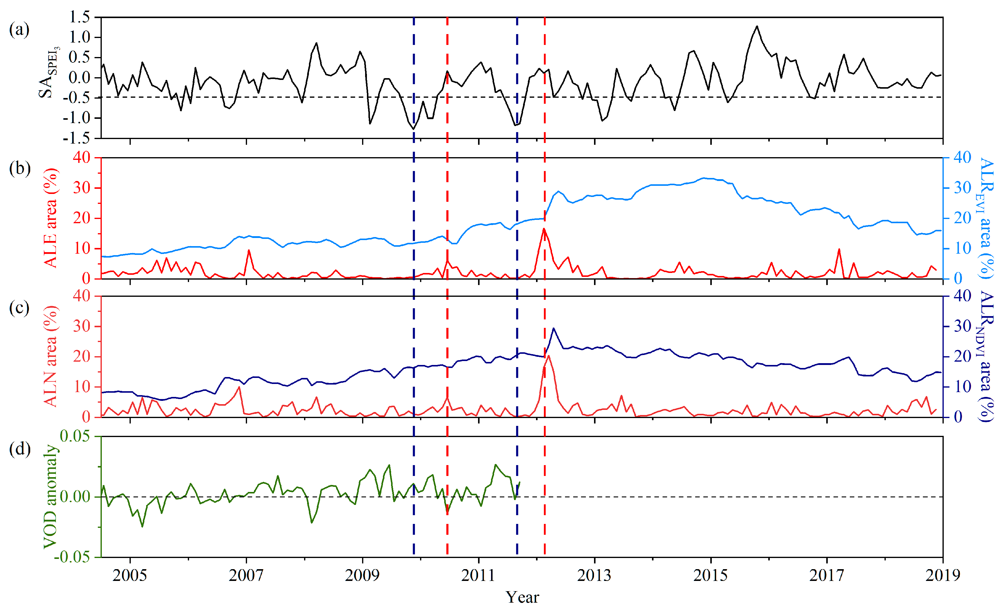 Remotesensing 14 00032 g004