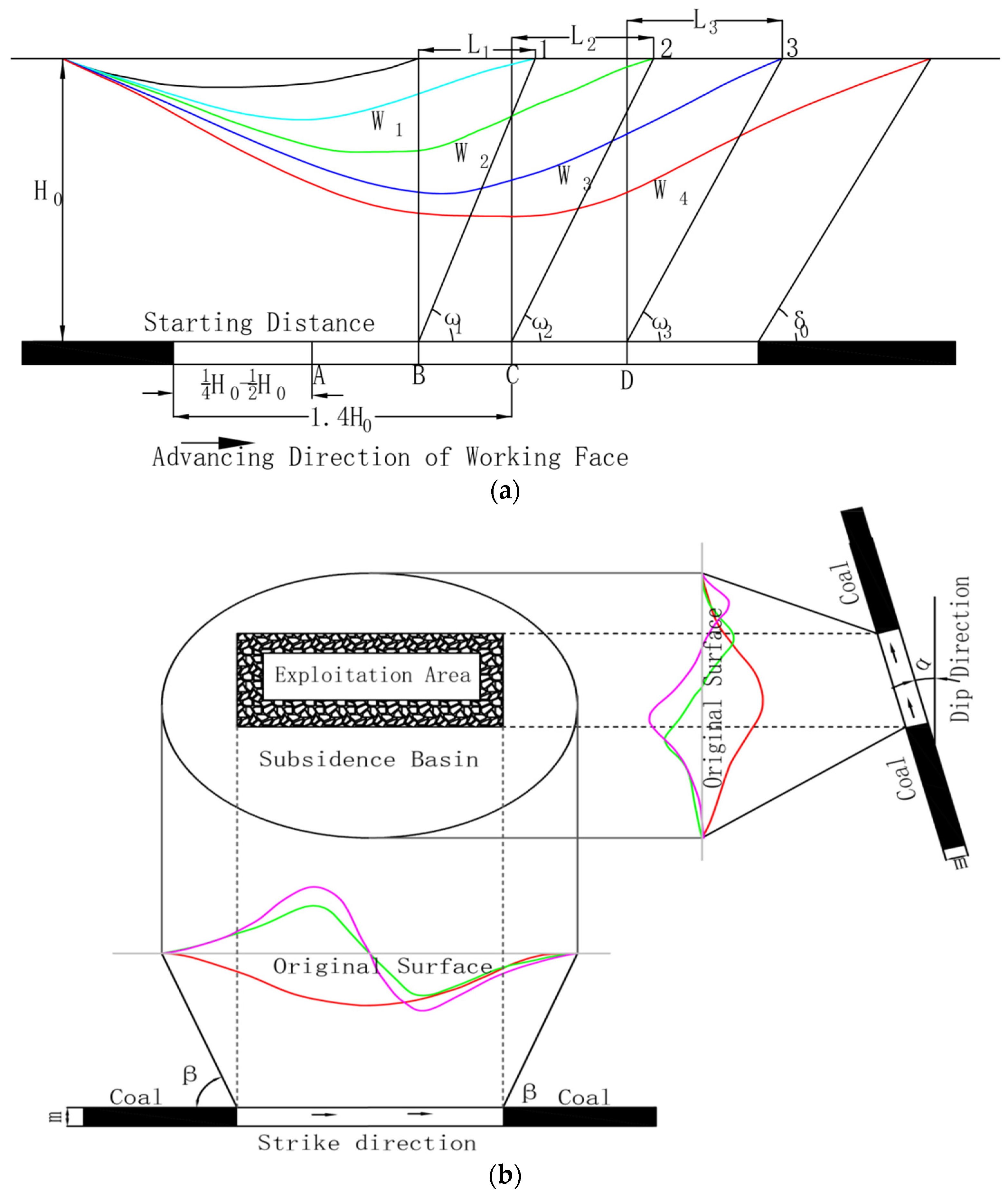 Remotesensing 14 00299 g002