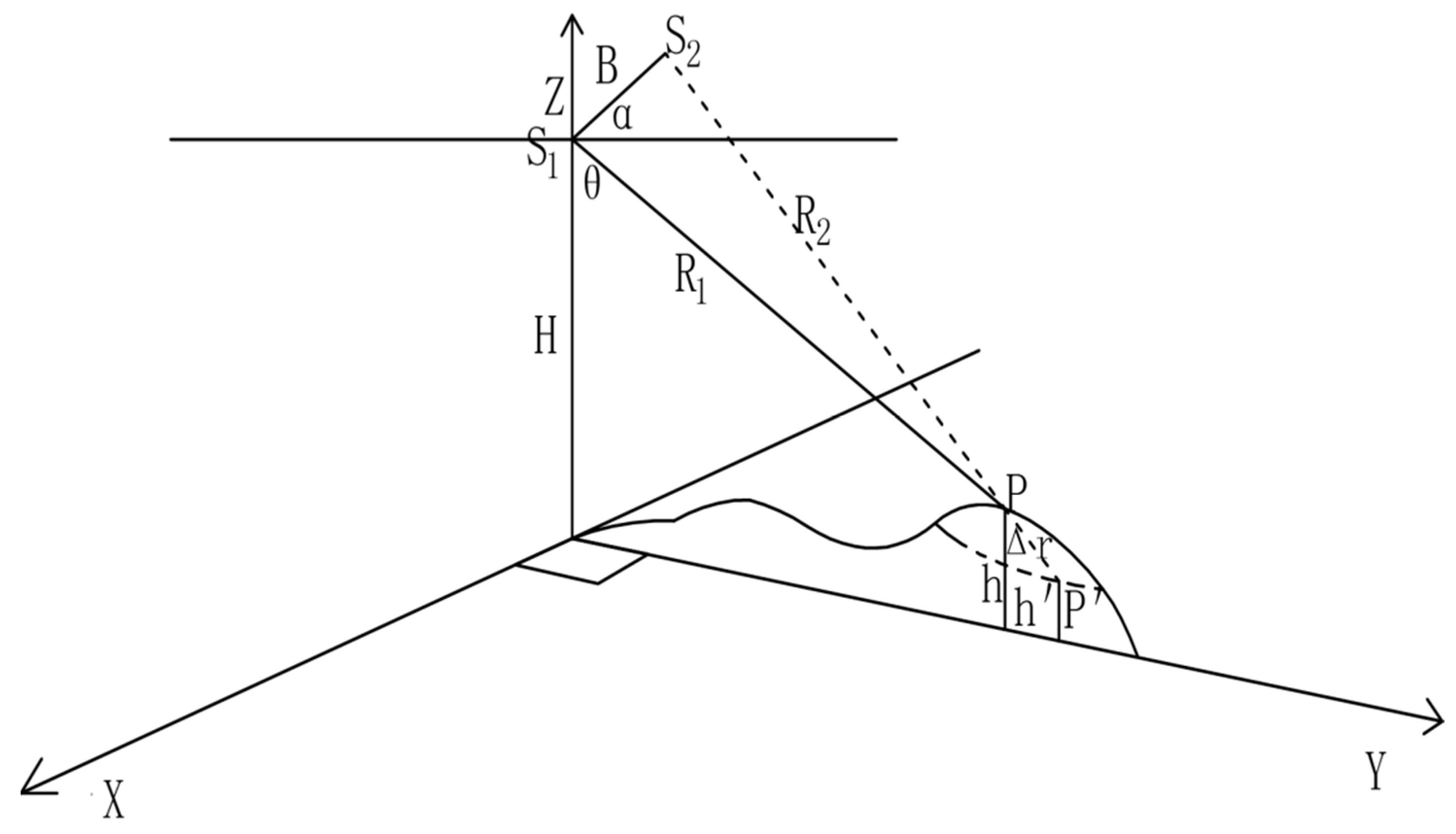 Remotesensing 14 00299 g003