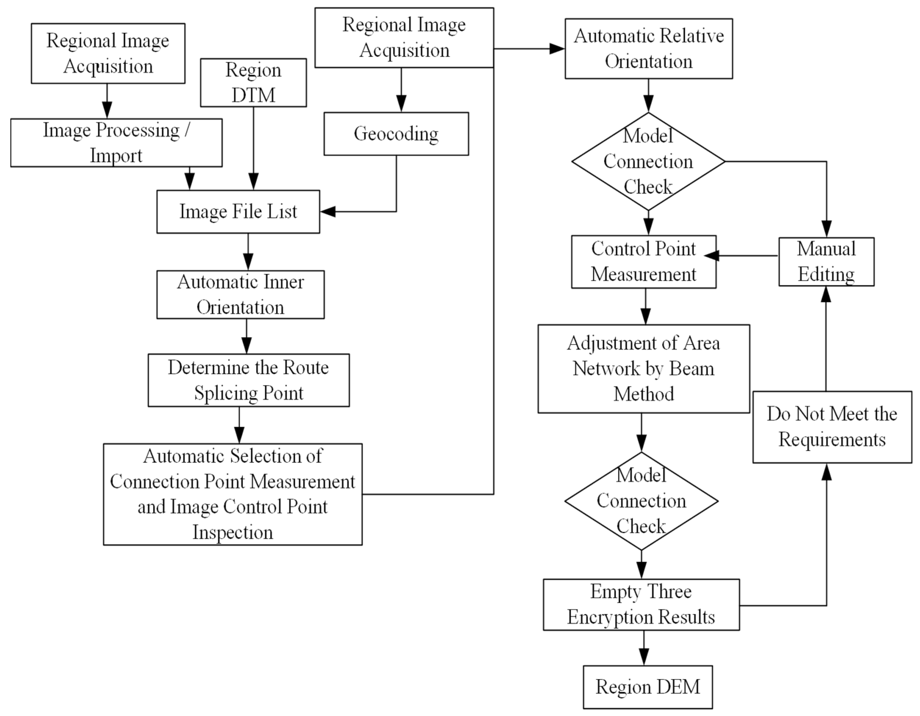 Remotesensing 14 00299 g005