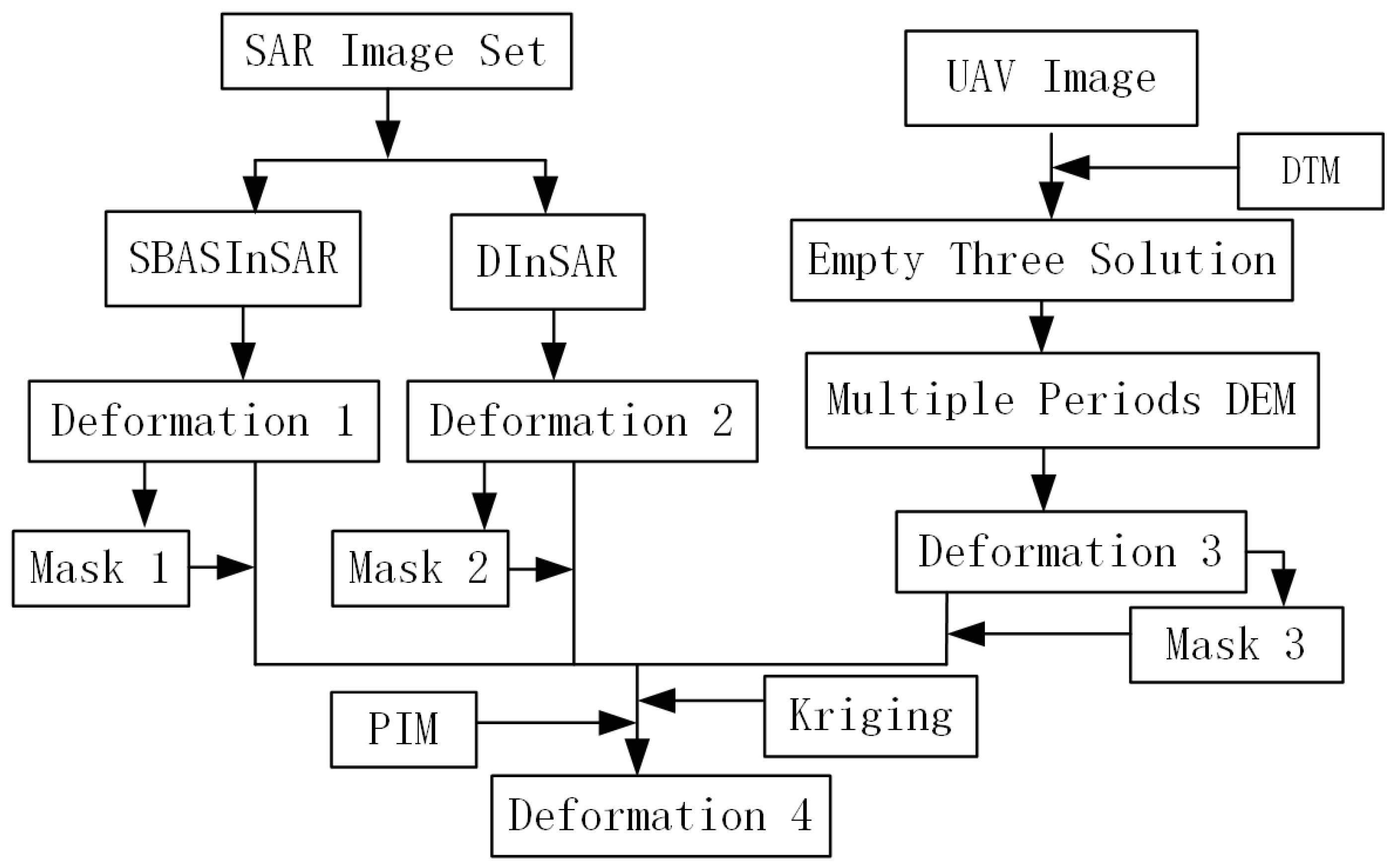Remotesensing 14 00299 g006