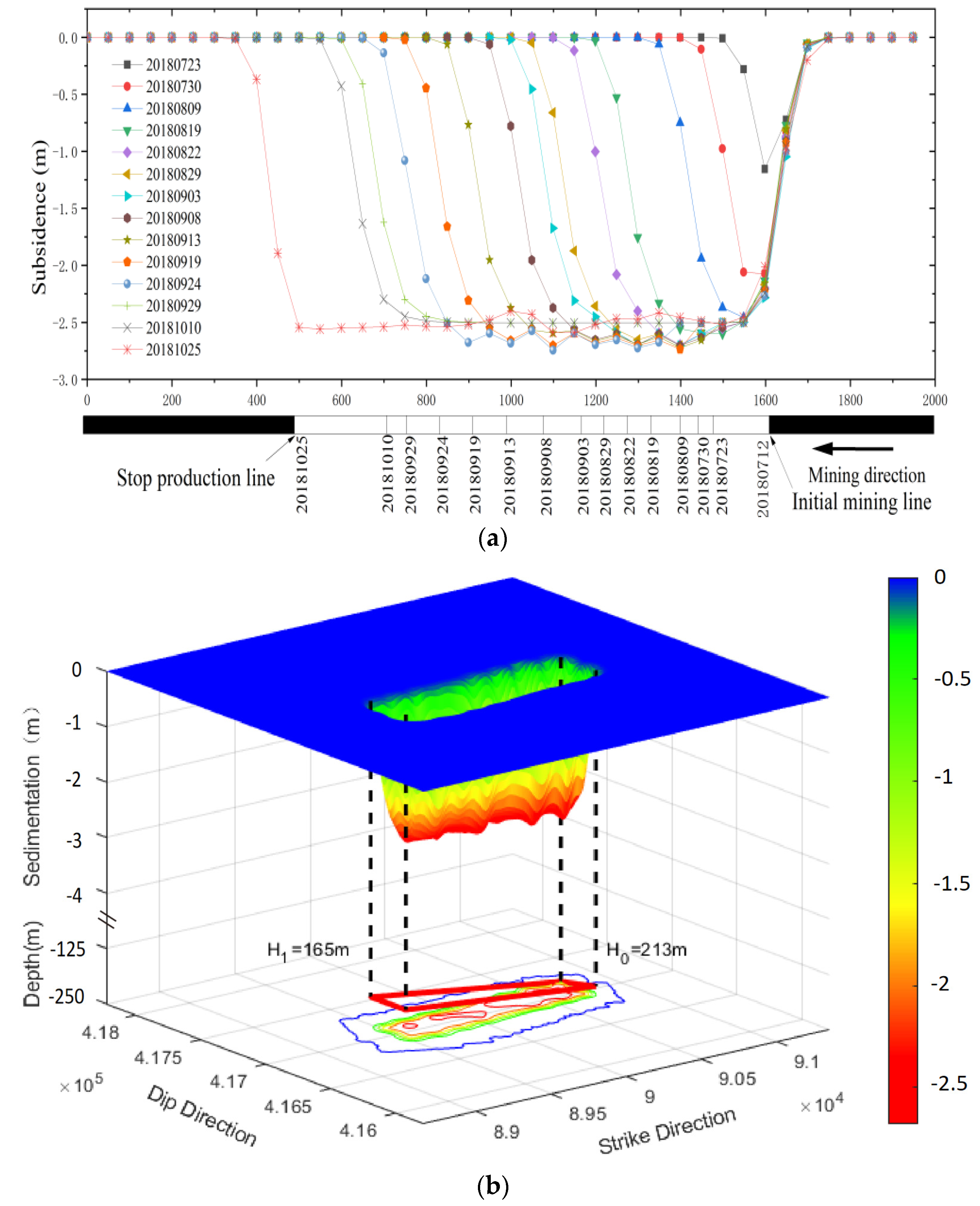 Remotesensing 14 00299 g012