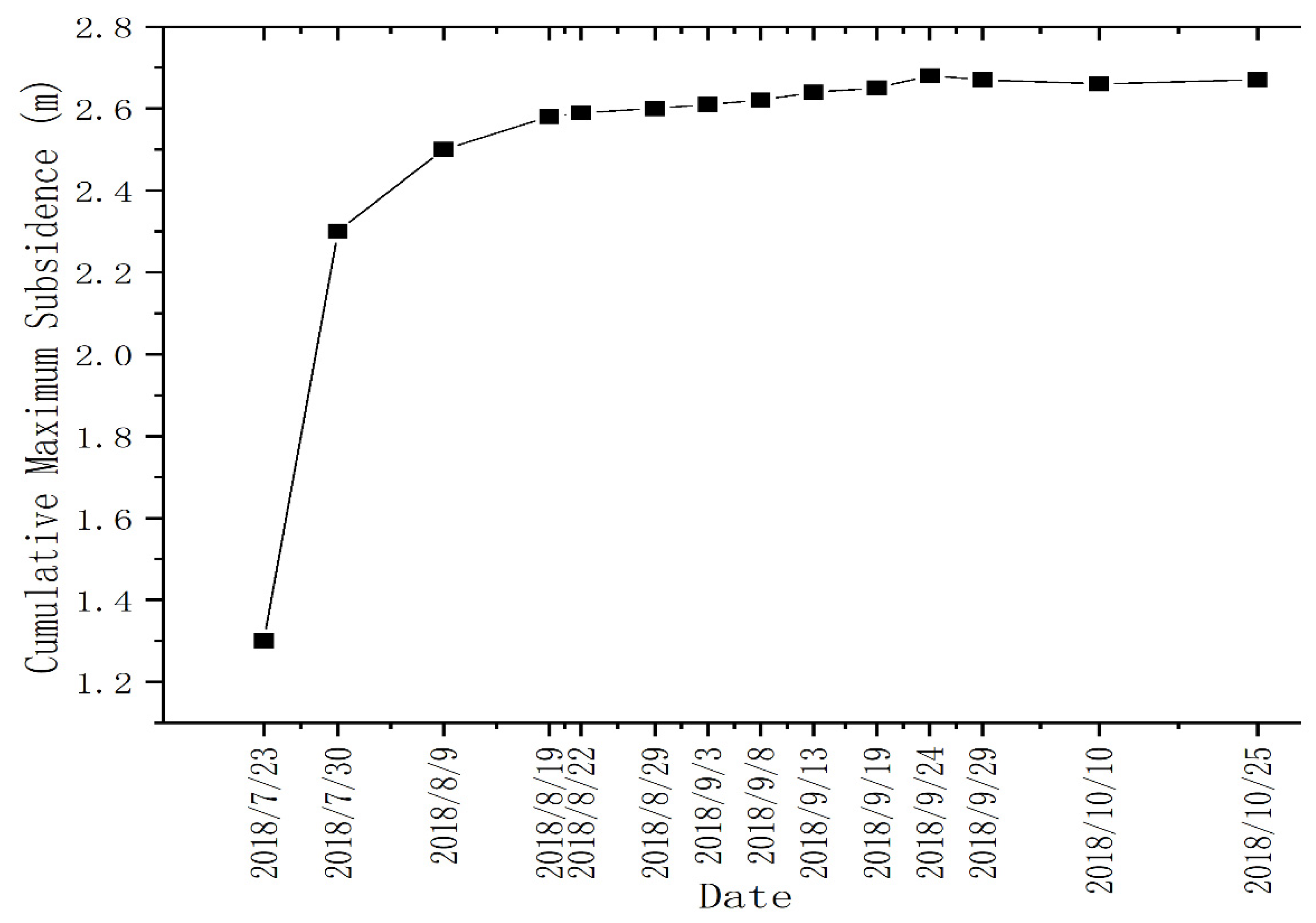 Remotesensing 14 00299 g015