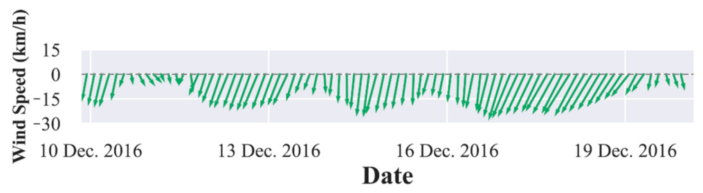 Remotesensing 14 00329 g003