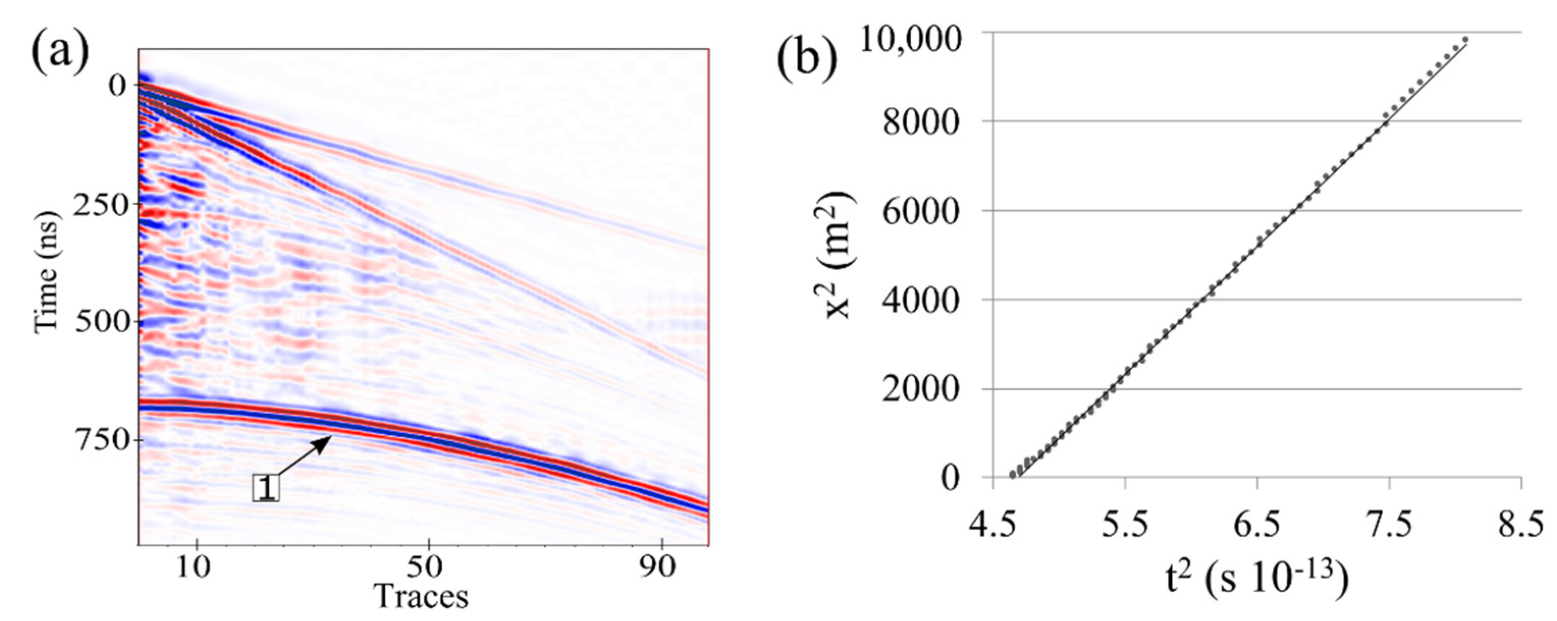 Remotesensing 14 00456 g005
