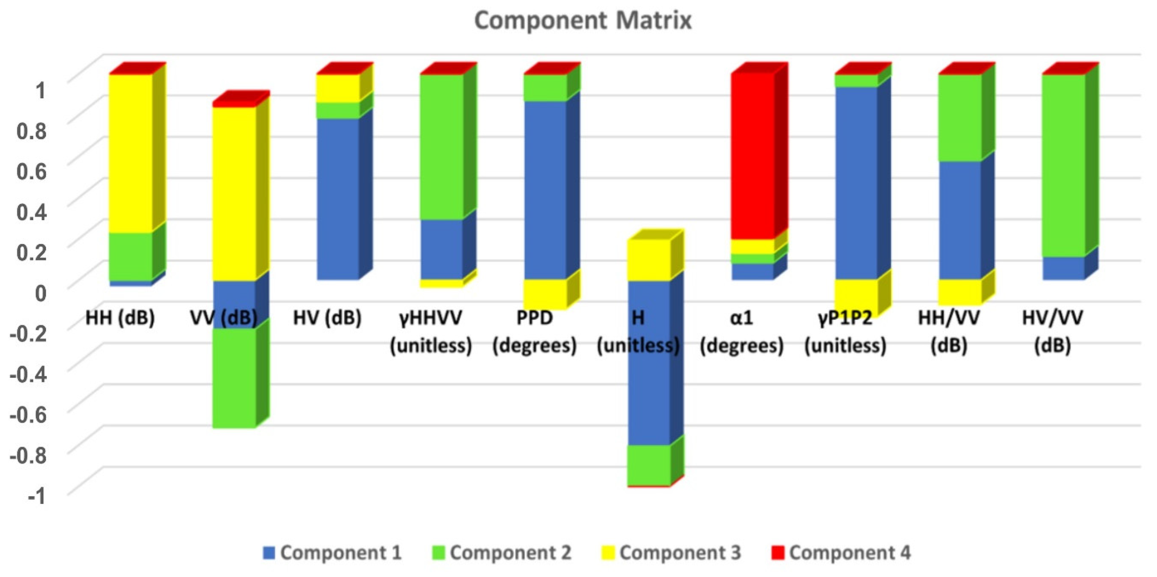 Remotesensing 14 00614 g002