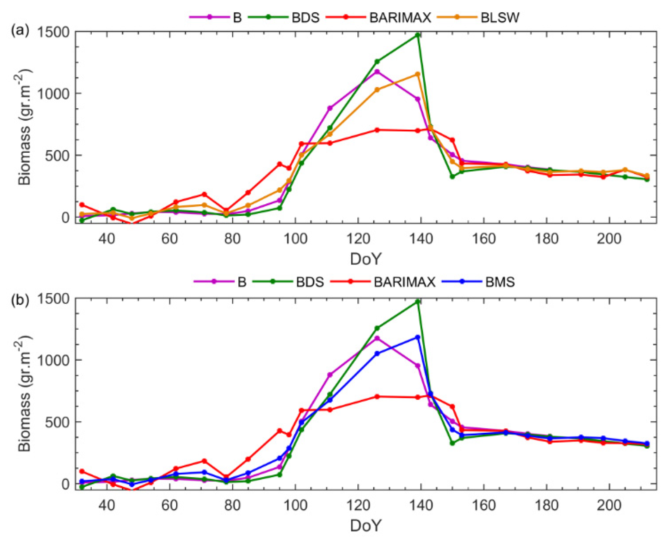Remotesensing 14 00614 g004