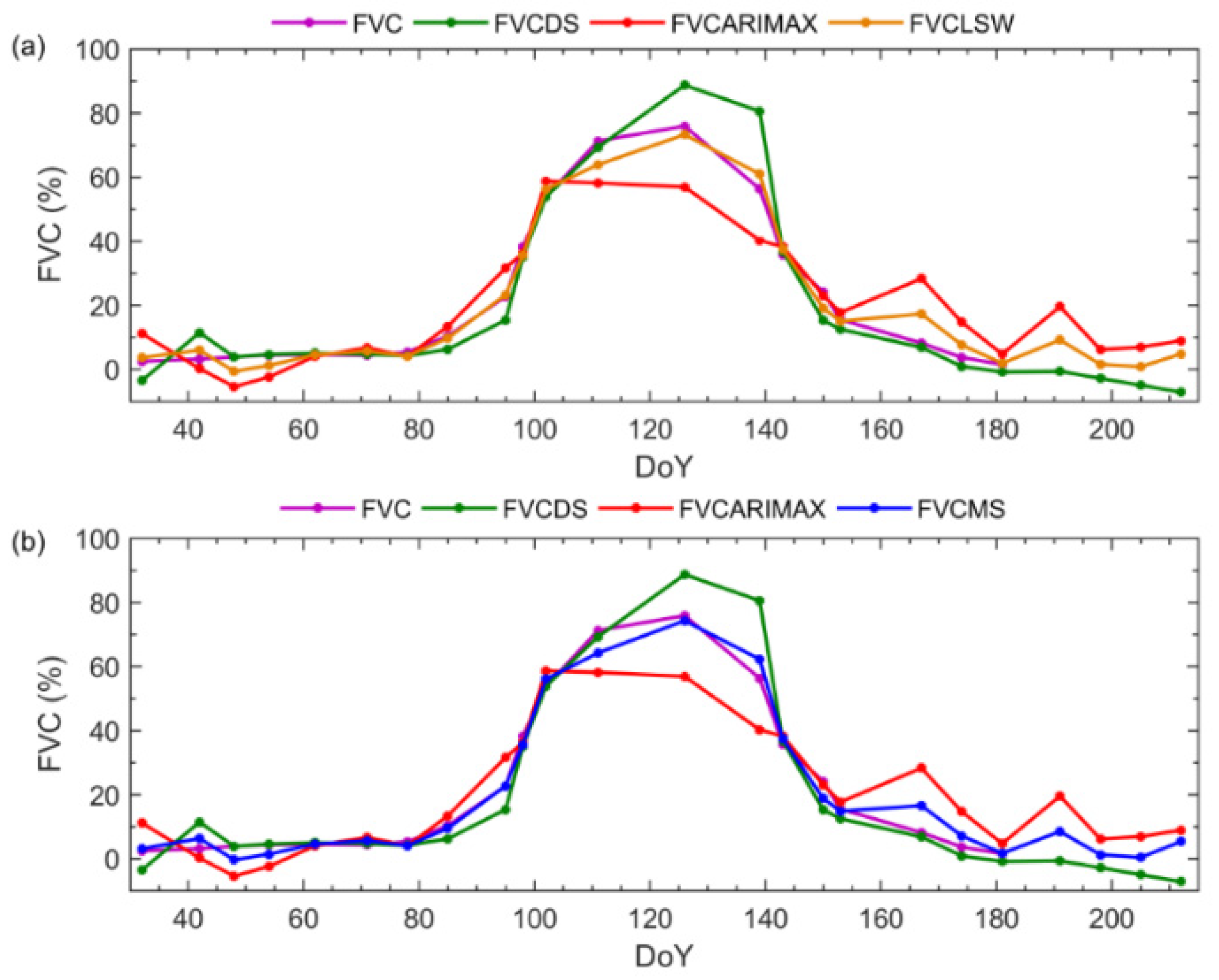 Remotesensing 14 00614 g005