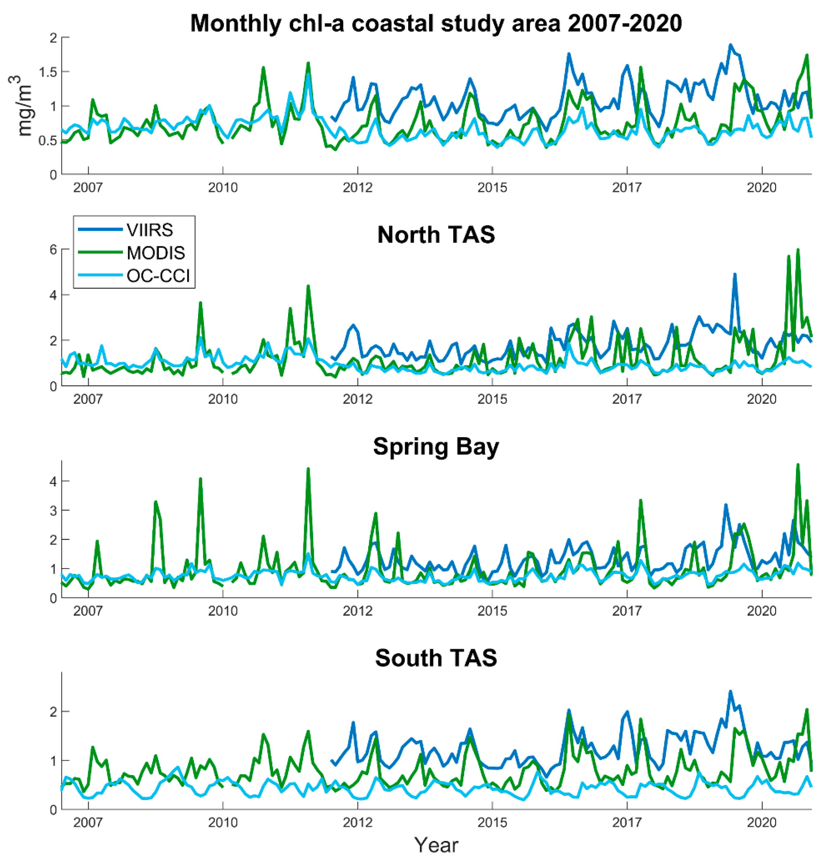 Remotesensing 14 00665 g007